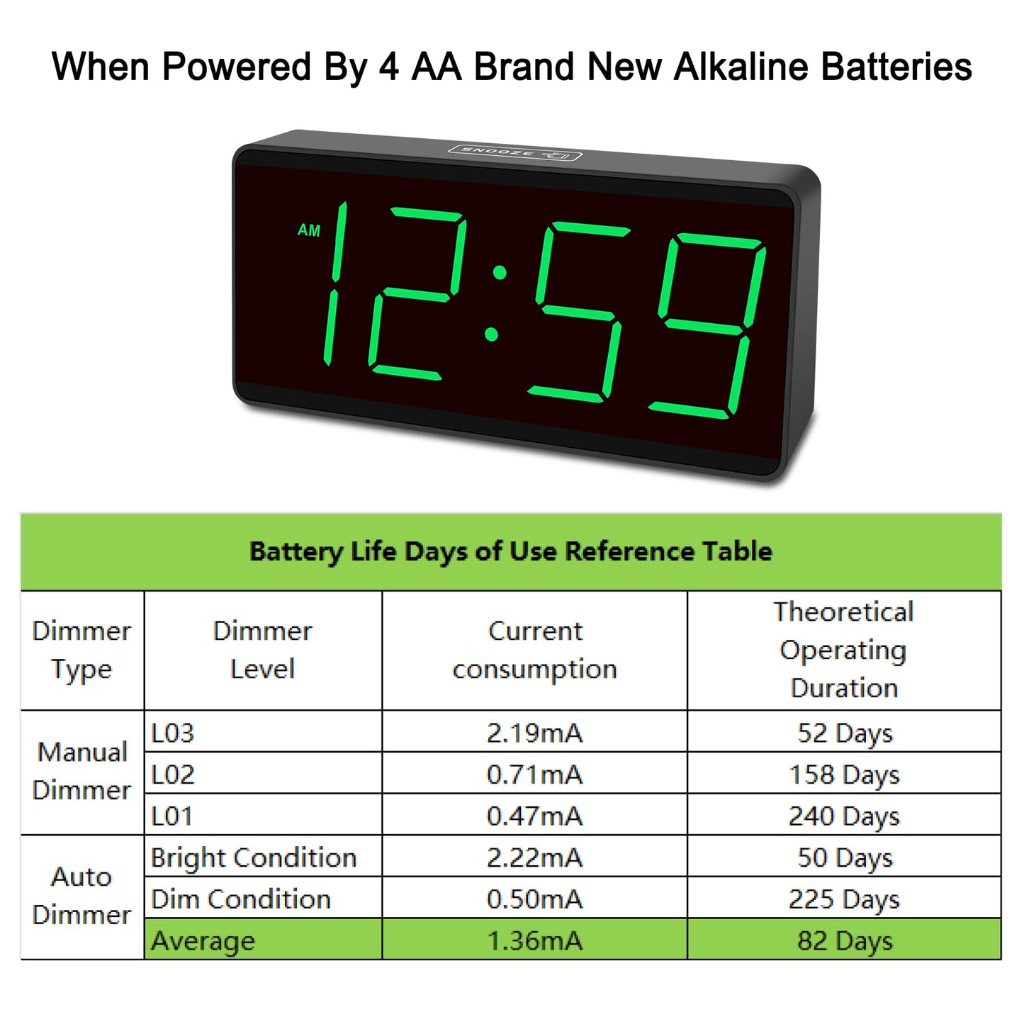 Peakeep Battery Operated Digital Alarm Clock for Bedrooms - Cordless Large Big Numbers 4 Dimmers, Auto Dimming for Seniors, Adjustable Volume Loud Alarm Clock for Heavy Sleepers Adults (Green Digits)