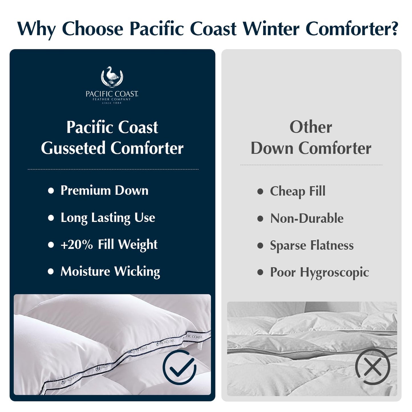 Pacific Coast Goose Feather Down Fiber Comforters Queen Size, Heavyweight Thickened Winter Duvet Insert, Ultra-Soft, Fluffy, Breathable, Hotel Luxury Bedding Comforters, 8 Tabs, 90"x90"