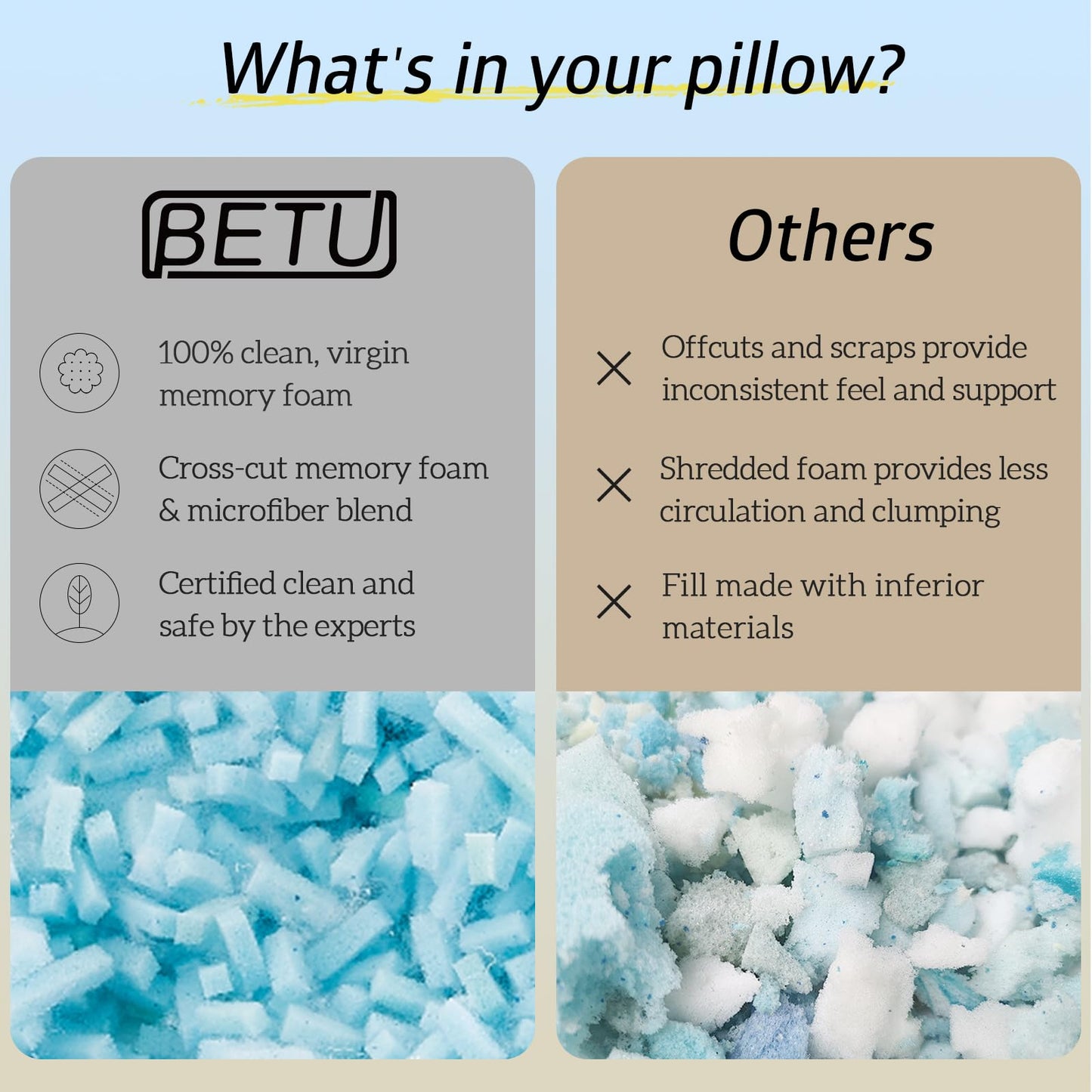 BETU Cooling Pillow Queen Size, Shredded Memory Foam Pillow for Hot Sleepers, Adjustable Firm Soft Support Pillows, Cool Bed Pillows for Side Back Stomach Sleeping Sleepers, gifts for boyfriend, White