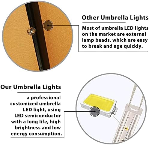 EliteShade USA 10-Year-Non-Fading Solar 9ft Market Umbrella with 80 LED Lights Patio Umbrellas Outdoor Table Umbrella with Ventilation, Sunflower Yellow