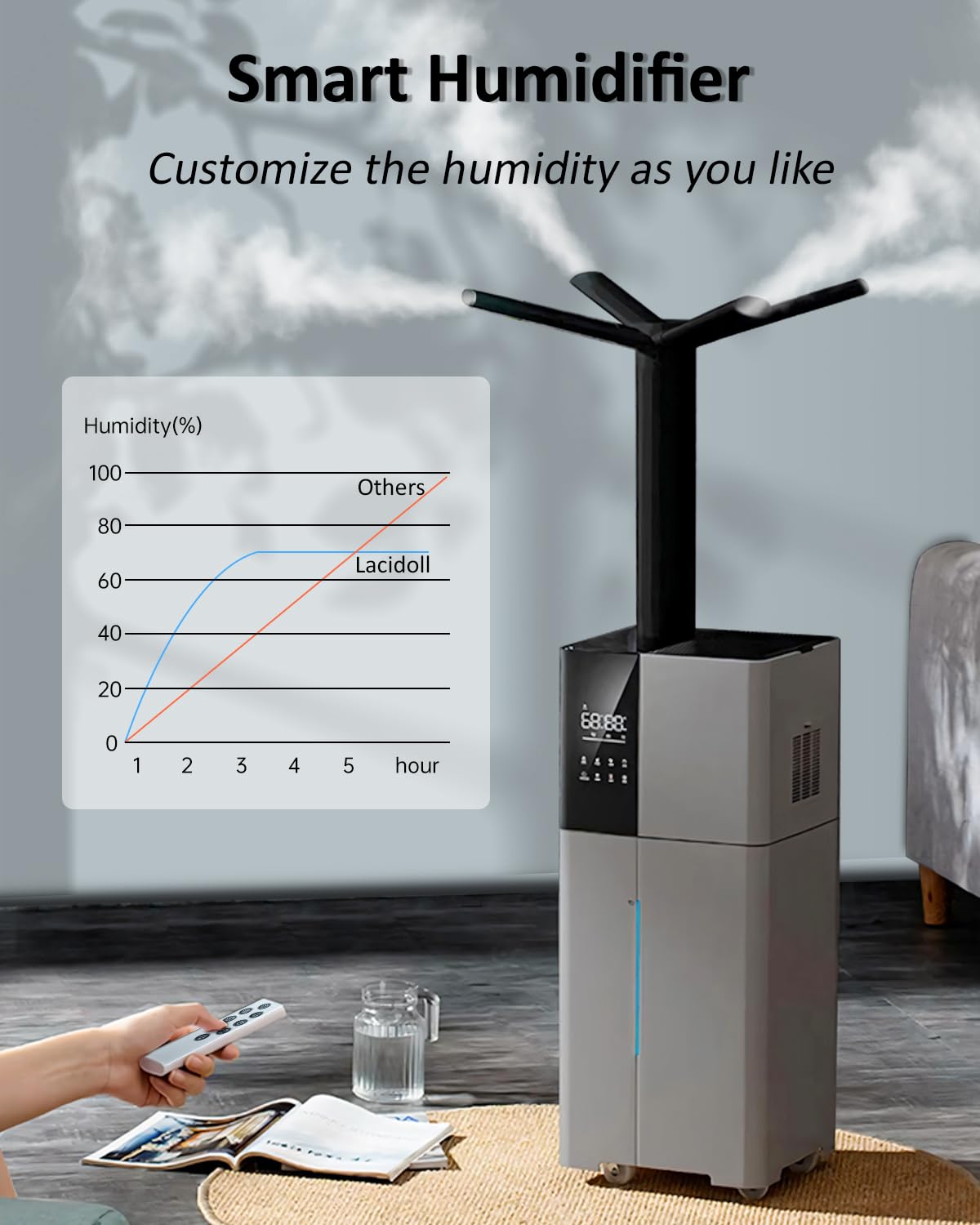 LACIDOLL Humidifier Large Room,26L/6.8Gal Whole House Humidifiers for Home 3000 sq.ft,1800ml/H Cool Mist Humidifier Baby, Top Fill Humidifiers for Bedroom Plant with 360° Nozzle & Extension Tube,Grey