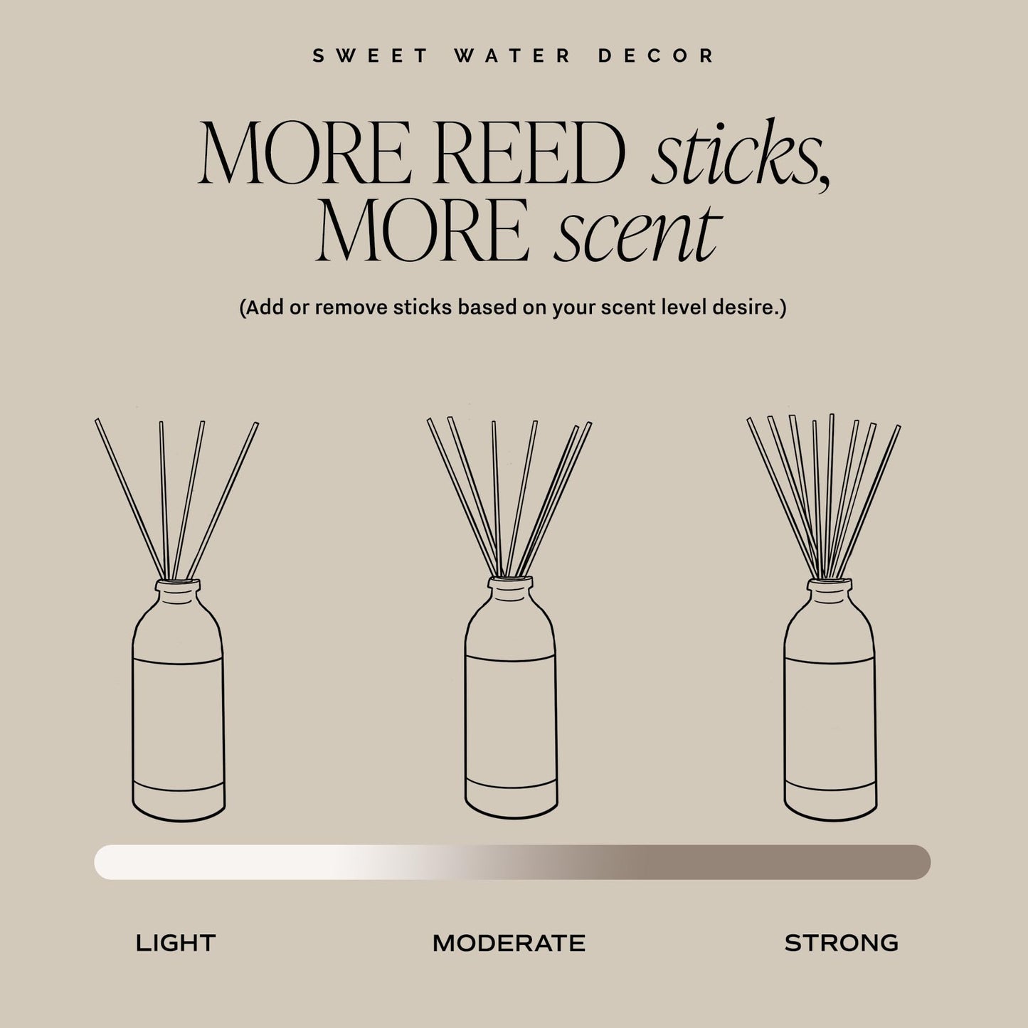 Sweet Water Decor Salt and Sea Reed Diffuser - Sea Salt, Citrus, Musk & Amber Scent - Long-Lasting 4 Month Home Fragrance, Non-Toxic, Aesthetic Home & Bathroom Decor, Made in USA, 3.5 Fl Oz