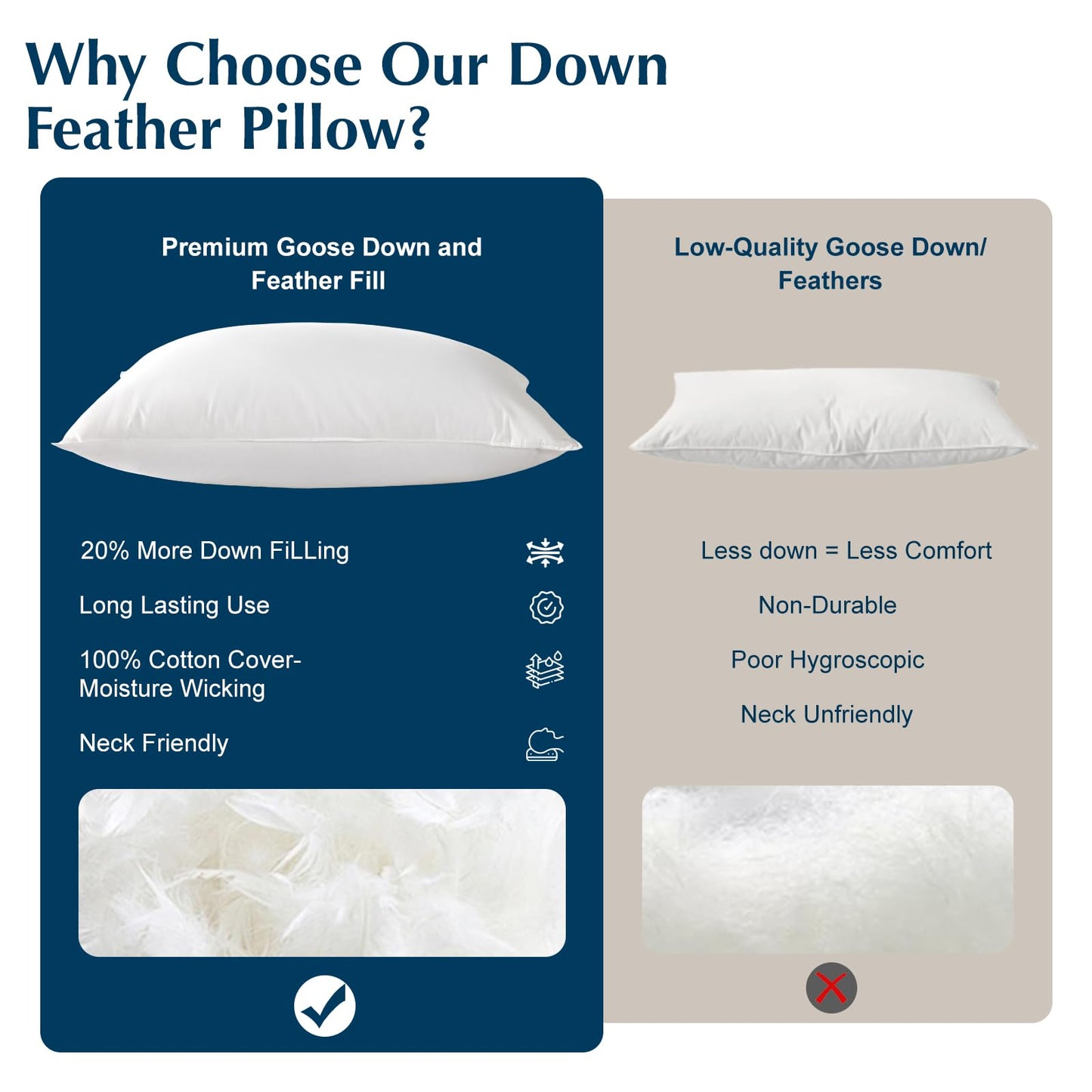 LIANLAM Goose Feather Down Pillows Queen Size Set of 2, 3-Chamber 5 Star Hotel Pillow for Deep Sleep,Soft Bed Pillows for Neck Pain Relief, Perfect for Side Sleeper, 100% Cotton Shell(2 Pack,20"x30")
