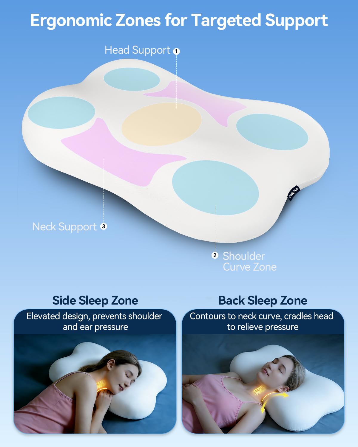 COMFYPIL Cervical Pillow for Neck Pain Relief, Ergonomic Contour Memory Foam Pillow for Side Back Stomach Sleepers, Deep Sleep Pillow for Cloud-Soft Shoulder Support with Cooling Pillowcase, White