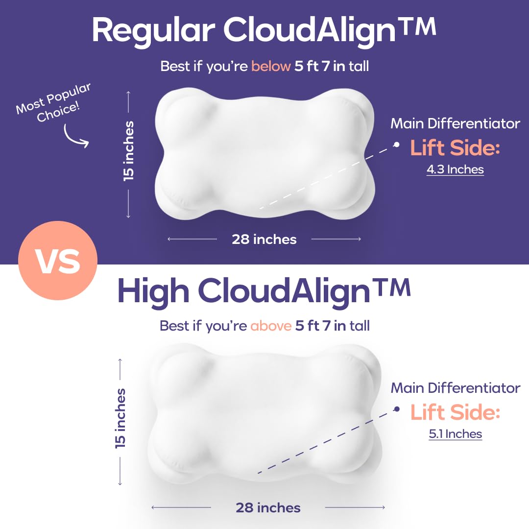 Mellow CloudAlign Memory Foam Pillow for Neck & Shoulder Support, Dual Height Ergonomic Cervical Pillow for Side Back & Stomach Sleepers, Contoured Orthopedic Bed Pillow with Washable Cover, Standard
