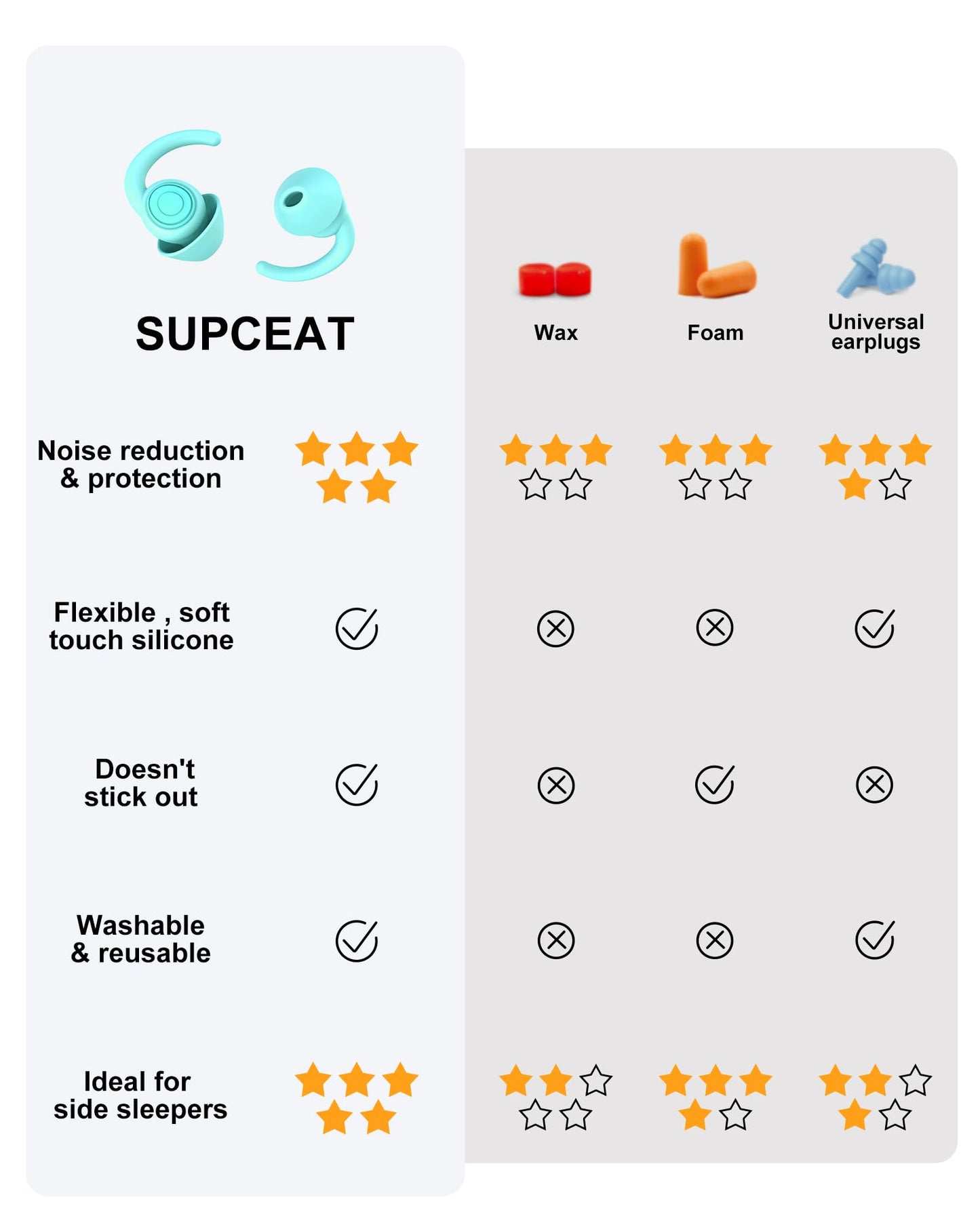 SUPCEAT Ear Plugs for Sleeping - Noise Reduction Soft Silicone Earplugs, 2 Pairs Reusable Hearing Protection Earplugs for Noise Sensitivity, Sleep,Snore,Travel, Sound Reduction Noise Cancelling - Blue