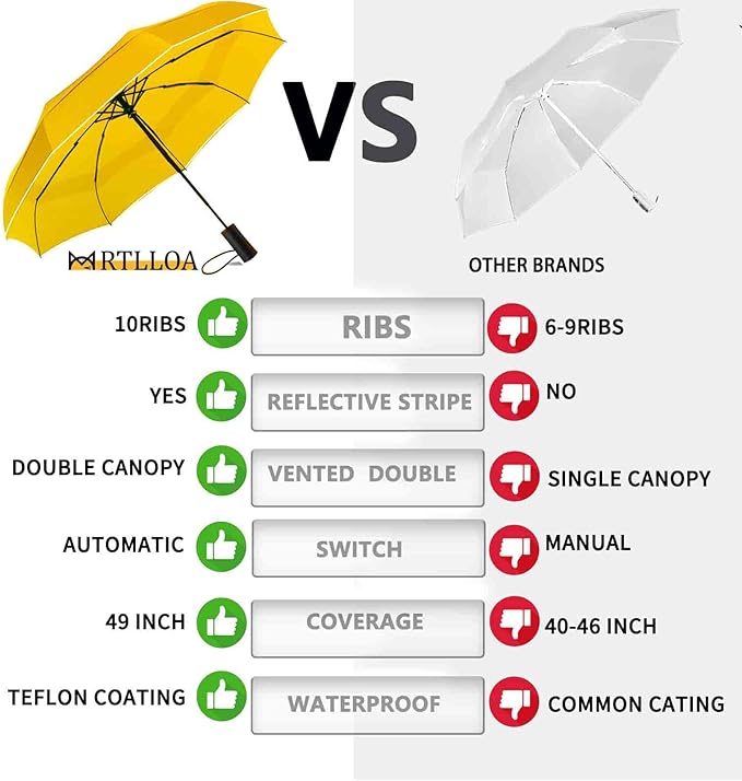 MRTLLOA 42/49 Inch Compact Windproof Travel Umbrella for Rain, Lightweight, Portable, Automatic, Strong, Waterproof Folding Umbrellas for Women, Men and Teenagers