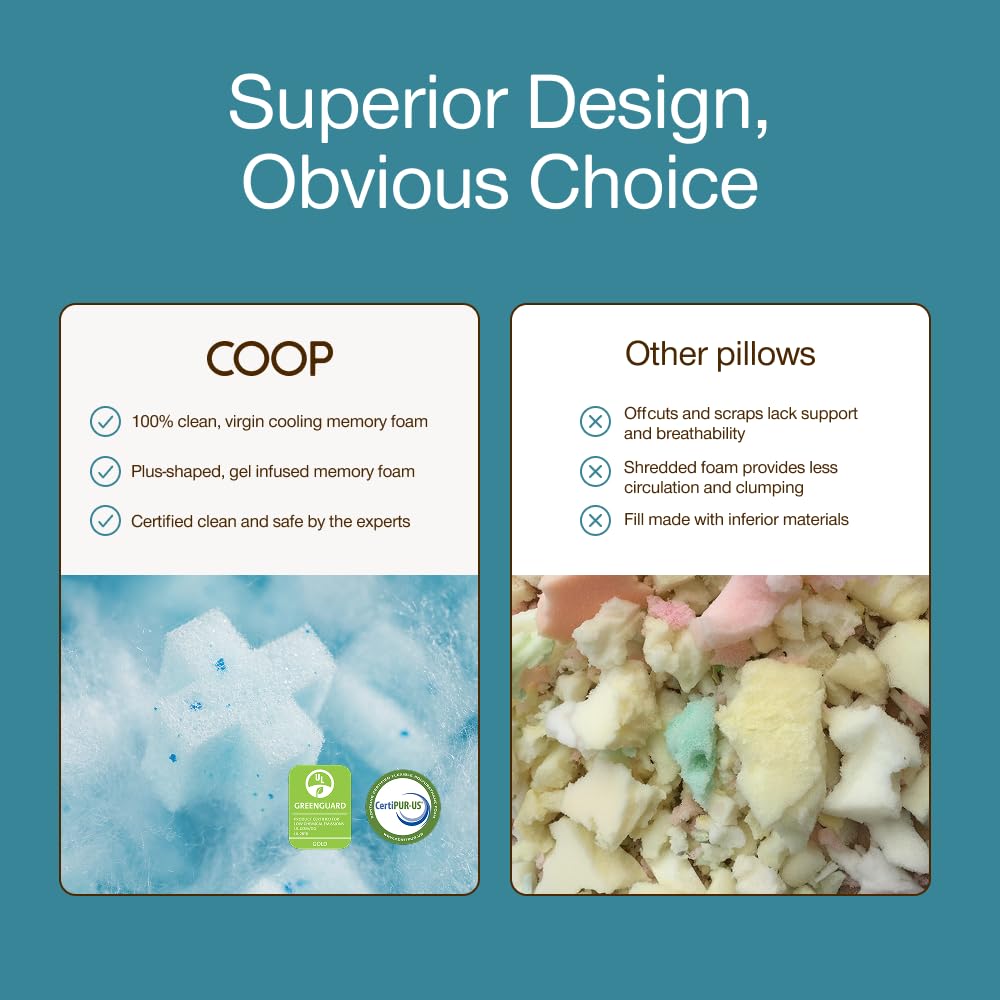 Coop Home Goods Extra Oomph Cool+ Pillow Fill, Gel-Infused, Plus Shaped Memory Foam Filling for More Airflow, Extra Fill Filler for Eden Cool+ Pillows, GREENGUARD Gold & CertiPUR-US Certified