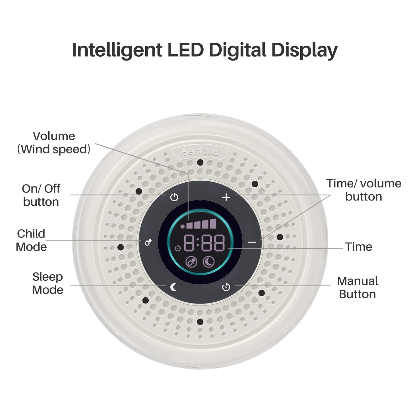 Bestand Real Fan White Noise Machine Sleep Sound Machine with Smart Mode, Timer & LED Display for Better Sleep, Office Privacy, Travel & Baby (White)