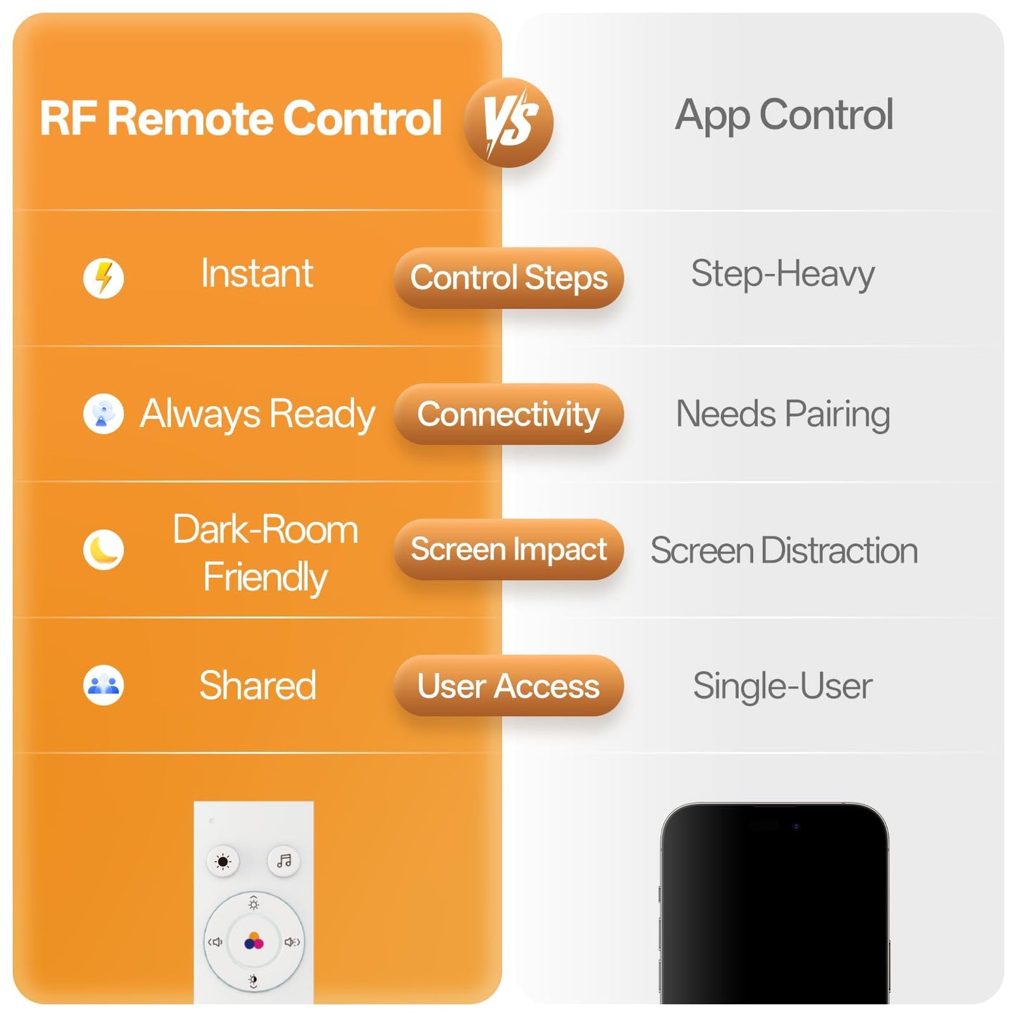 Hotmoon Sound Machine for Sleep Night Light, Lullight White Noise Sound Machine Baby Remote/Touch Control,27 Soothing Sounds Timer Sleep Machine Trainer for Adults Kids Nursery Lullaby Bedroom