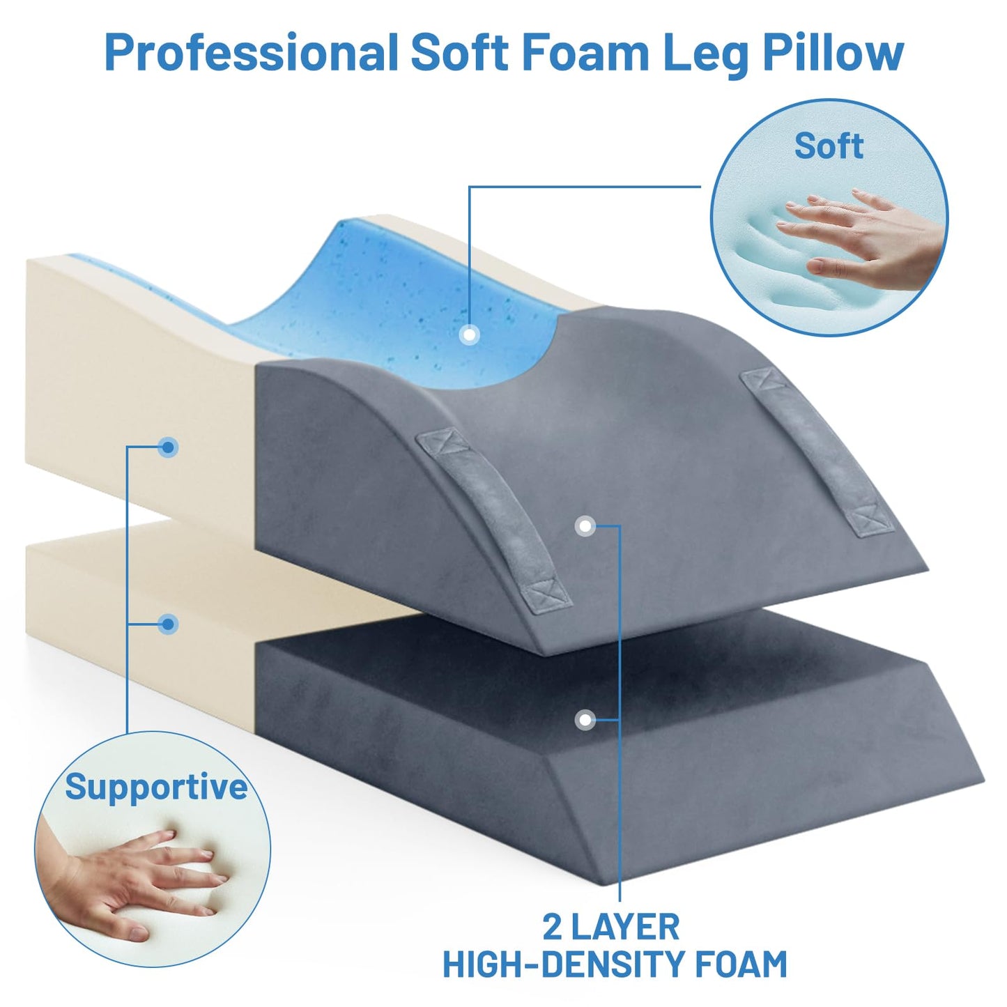 TranquilRelax Leg Elevation Pillows, Wedge Pillow for After Surgery, Memory Foam Leg Support Adjustable, Comfort Care for Back Knee Hip Ankles Pain, Knee Pillow for Sleeping Blood Circulation Grey