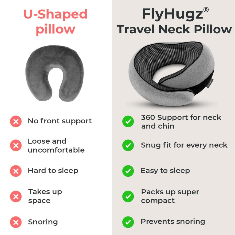 FlyHugz® Neck Travel Pillow Memory Foam Neck Pillow for Comfort on Airplane Compact and Ergonomic Design for Travel, Car Rides, and Home Use Ideal for Adults and Kids.