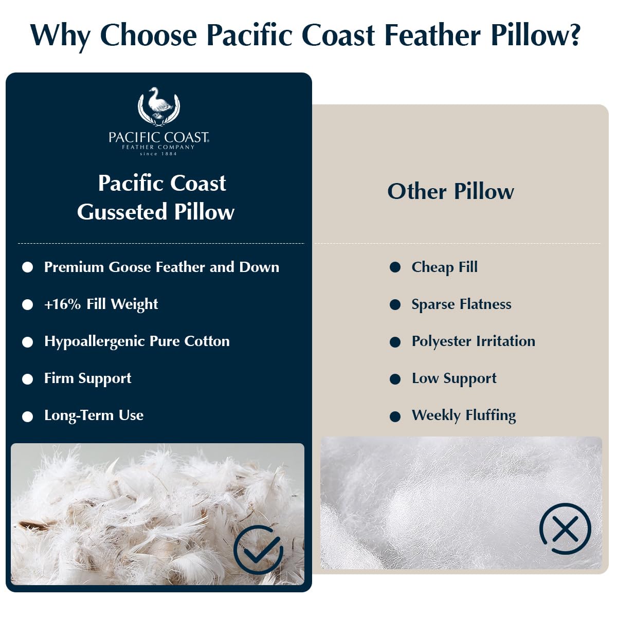 Pacific Coast Goose Feather and Down Firm Pillows King Size Set of 2, Bed Pillows for Side and Back Sleepers, Supportive Gusseted Hotel Collection Pillow with 100% Cotton Shell