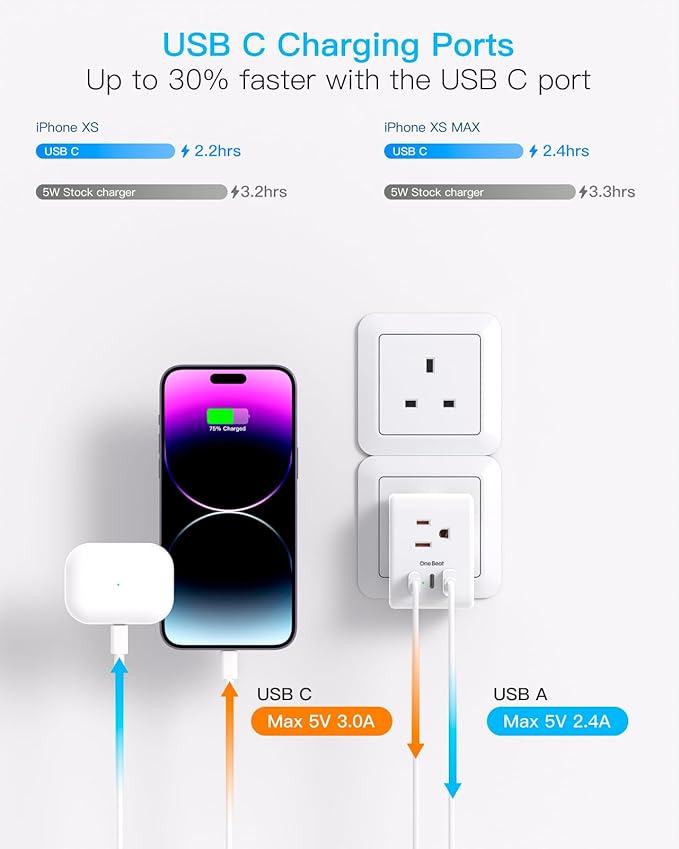 US to UK Ireland Travel Plug Adapter, Type G Power Plug Adapter with 3 Outlets 3 USB Ports(2 USB C), European Travel Plug Adapter for USA to England London Scotland British Qatar Irish Hongkong