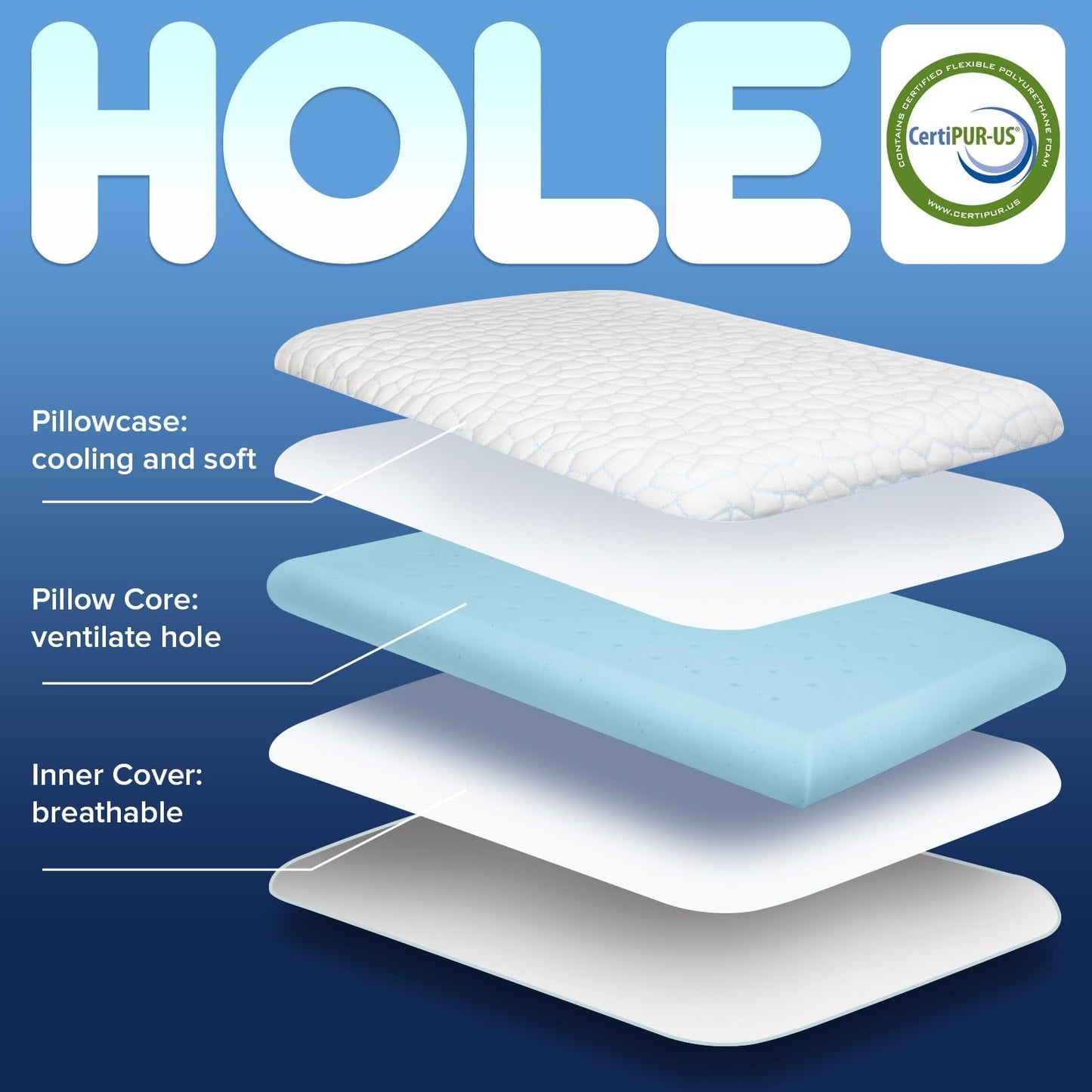 Ultra Thin Flat Pillows for Sleeping,Cooling Slim Memory Foam Pillow 2.25 in Height Ultra Thin Pillow,Low Profile Sleeper Pillows for Stomach Sleeper for Neck and Back Support Stomach sleeping pillow