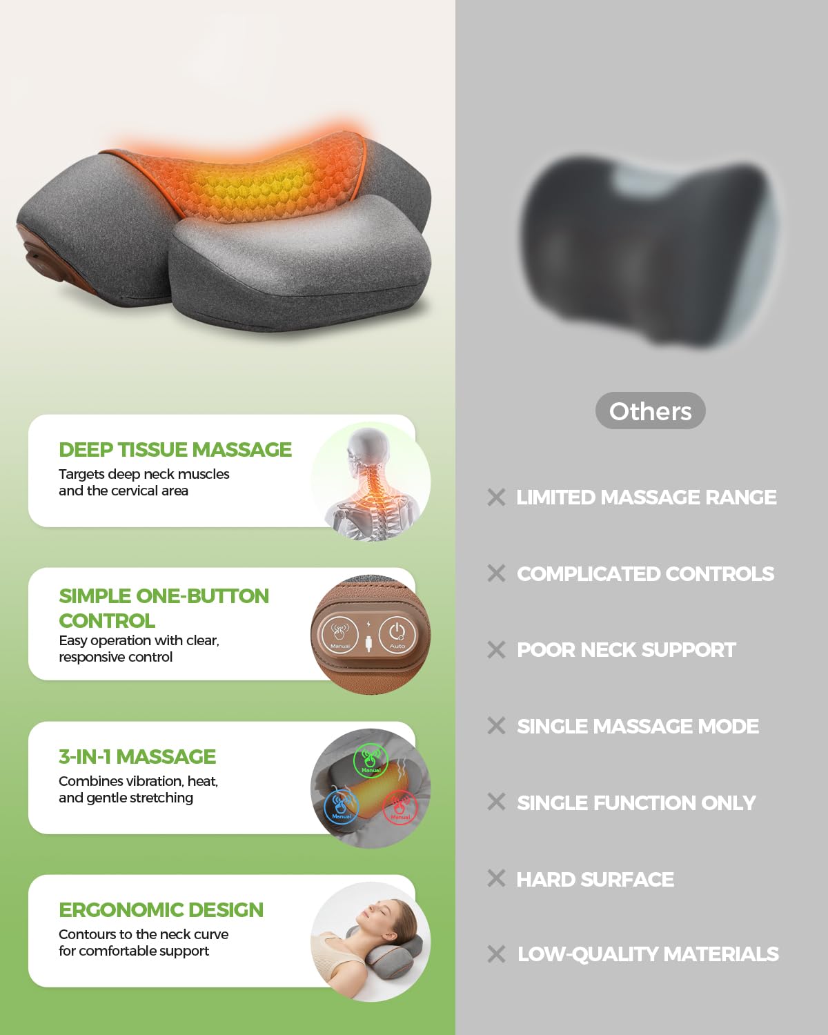 swancode 3-in-1 Neck Massager Pillow for Pain Relief Deep Tissue with Heat, Cordless & Rechargeable Massager with Traction for Neck Hump & Shoulder Comfort, Memory Foam Pillow(Cordless)