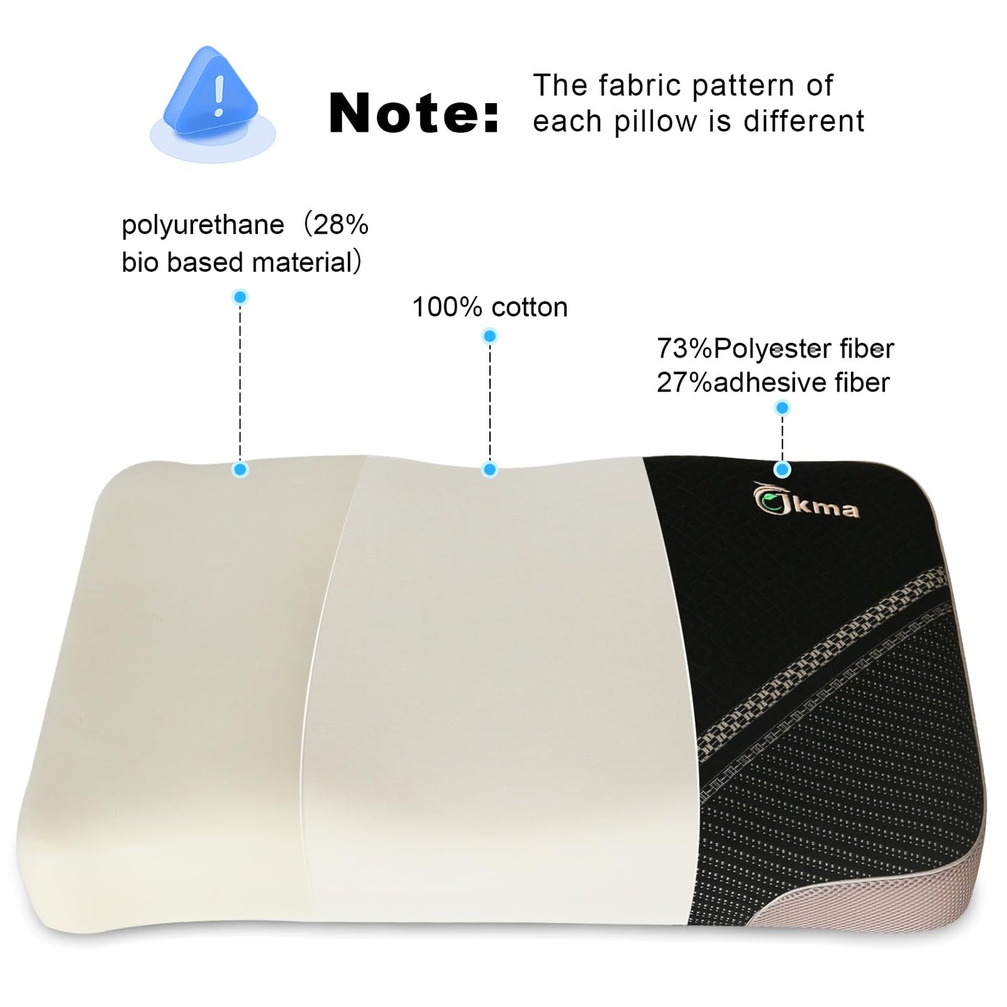 Bio-based Cervical Neck Pillow, ergonomically contoured design, memory foam pillow that provides neck support and shoulder pain relief, deep sleep pillow for side, supine and stomach sleepers. (Black)