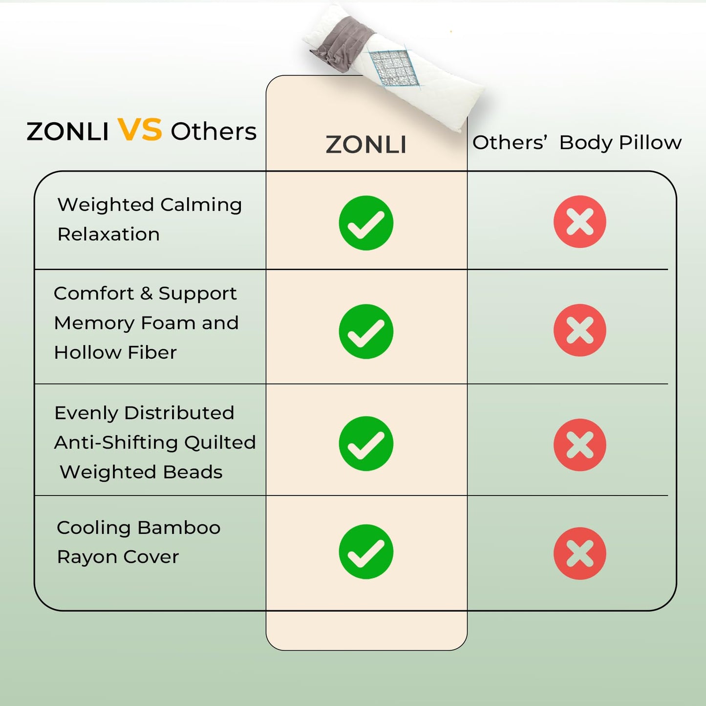 ZonLi Cooling Weighted Body Pillow for Deep Sleep and Mood Relaxation (48" x 14") 8.5lbs, Washable Bamboo Cover, Quilted Glass Beads Weighted Pillows for Bedroom, Sofa, Adults, Side and Hot Sleepers
