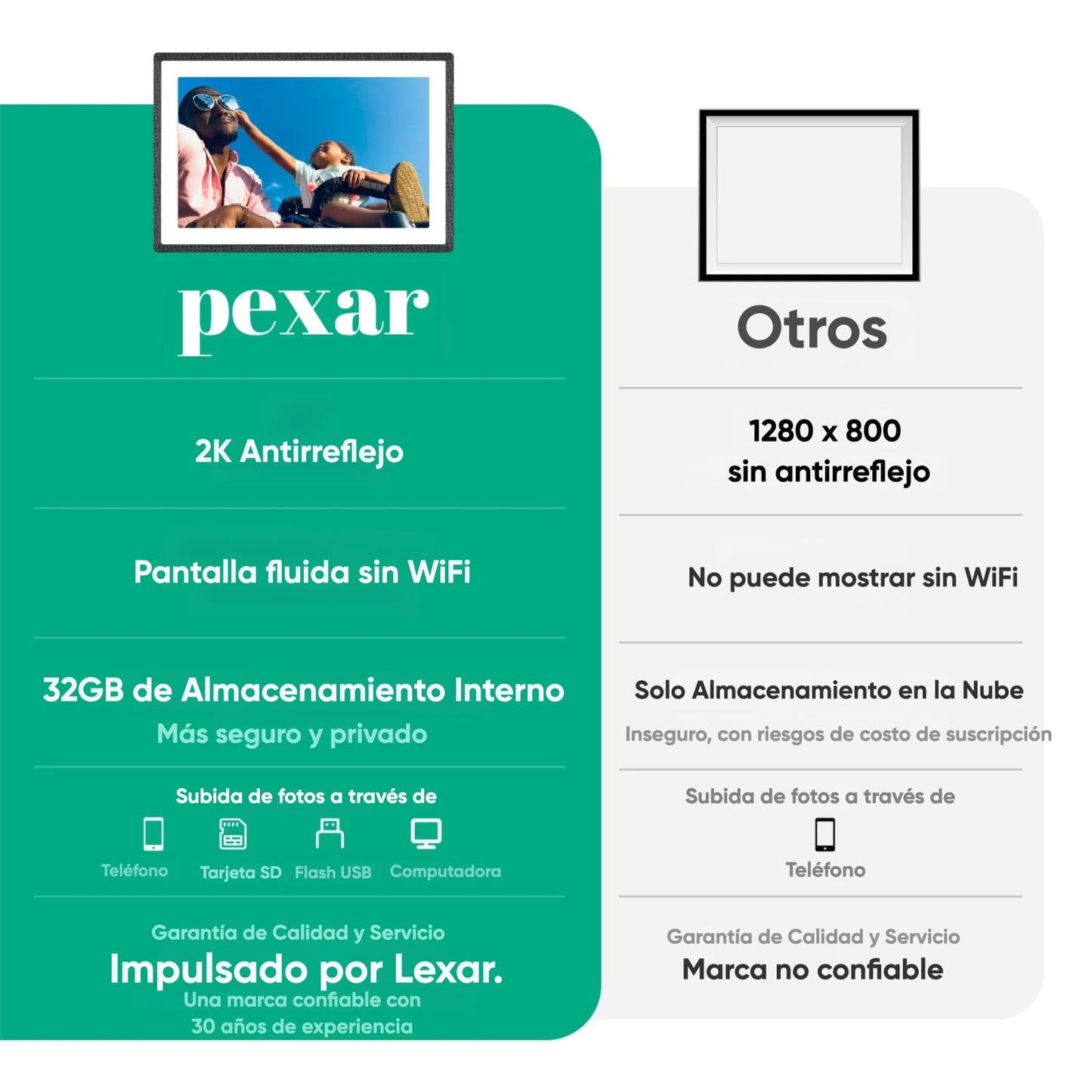 Pexar by Lexar WiFi Digital Picture Frame 11″ | Yahoo Tech Best Tested Frame 2026 | 2K Resolution Ultimate Clarity, Anti-Glare Touch Stunning Screen for Gifting, Share Photos/Videos via APP