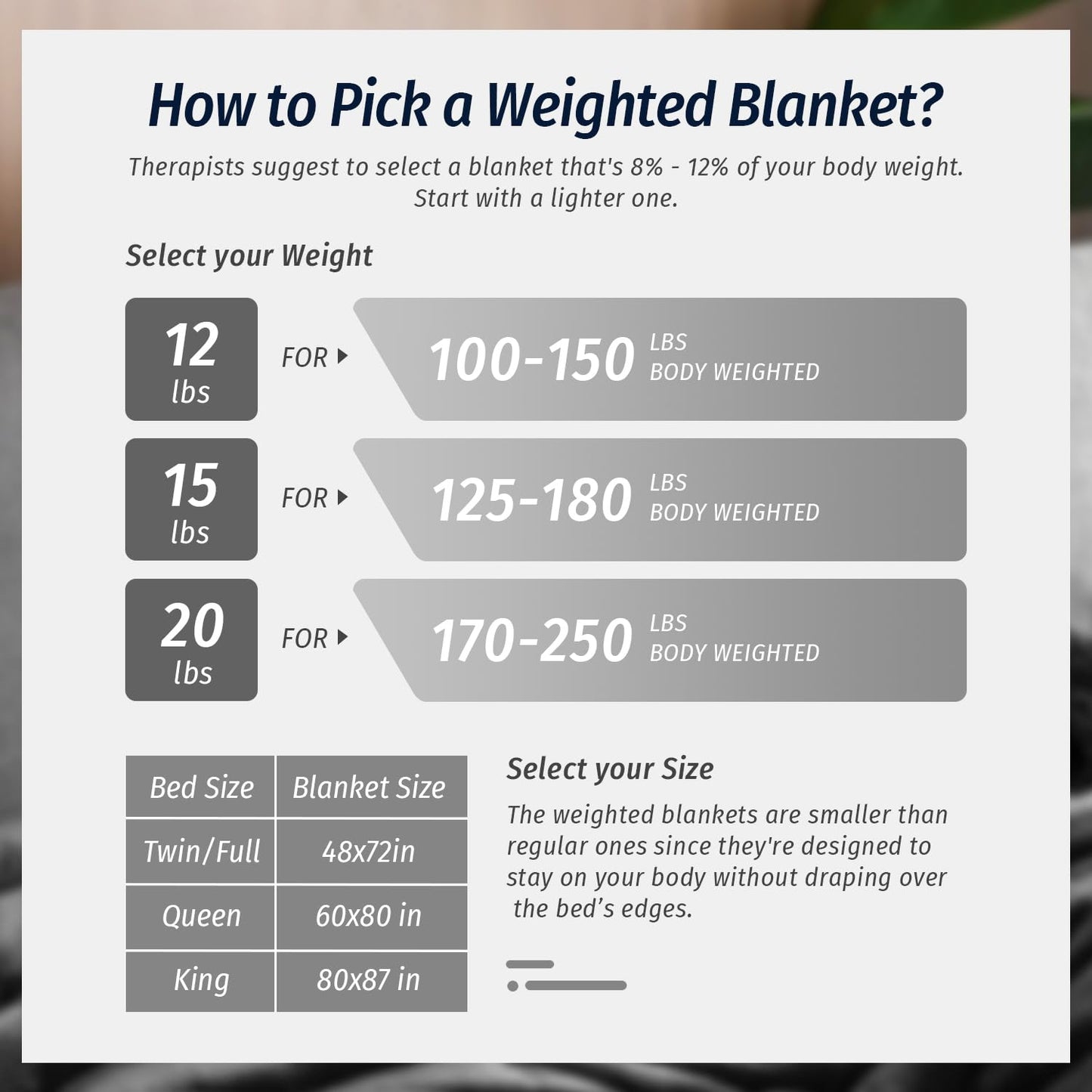 Wemore Sherpa Fleece Weighted Blanket for Adult, 15 lbs Dual Sided Cozy Fluffy Heavy Blanket, Ultra Fuzzy Throw Blanket with Soft Plush Flannel Top, 48 x 72 inches, Grey on Both Sides