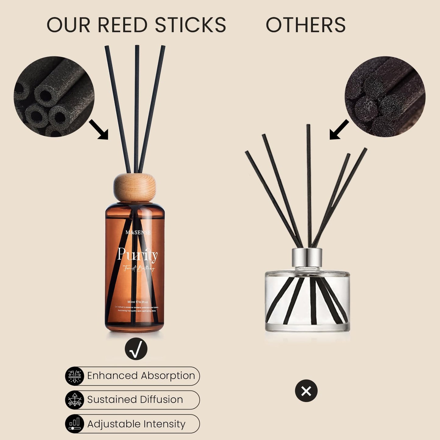 M&SENSE Reed Diffuser Set, White Cardamom Sage Scented 6.3 fl oz Natural Essential Oil Diffusers with Sticks, Non-Toxic Organic Air Freshener, Long-Lasting Fragrance Oils for Home Bathroom Kitchen