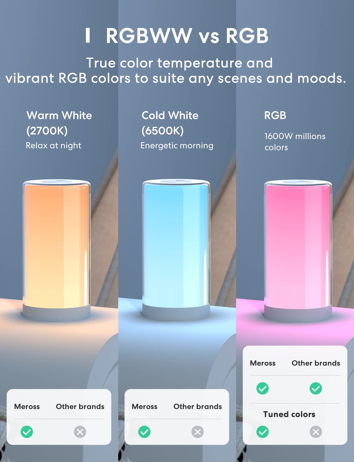 meross Smart Table Lamp, Bedside Lamp, Compatible with Apple HomeKit, Siri, Amazon Alexa and SmartThings, Tunable White and Multi-Color, Touch Control, Voice and App Control