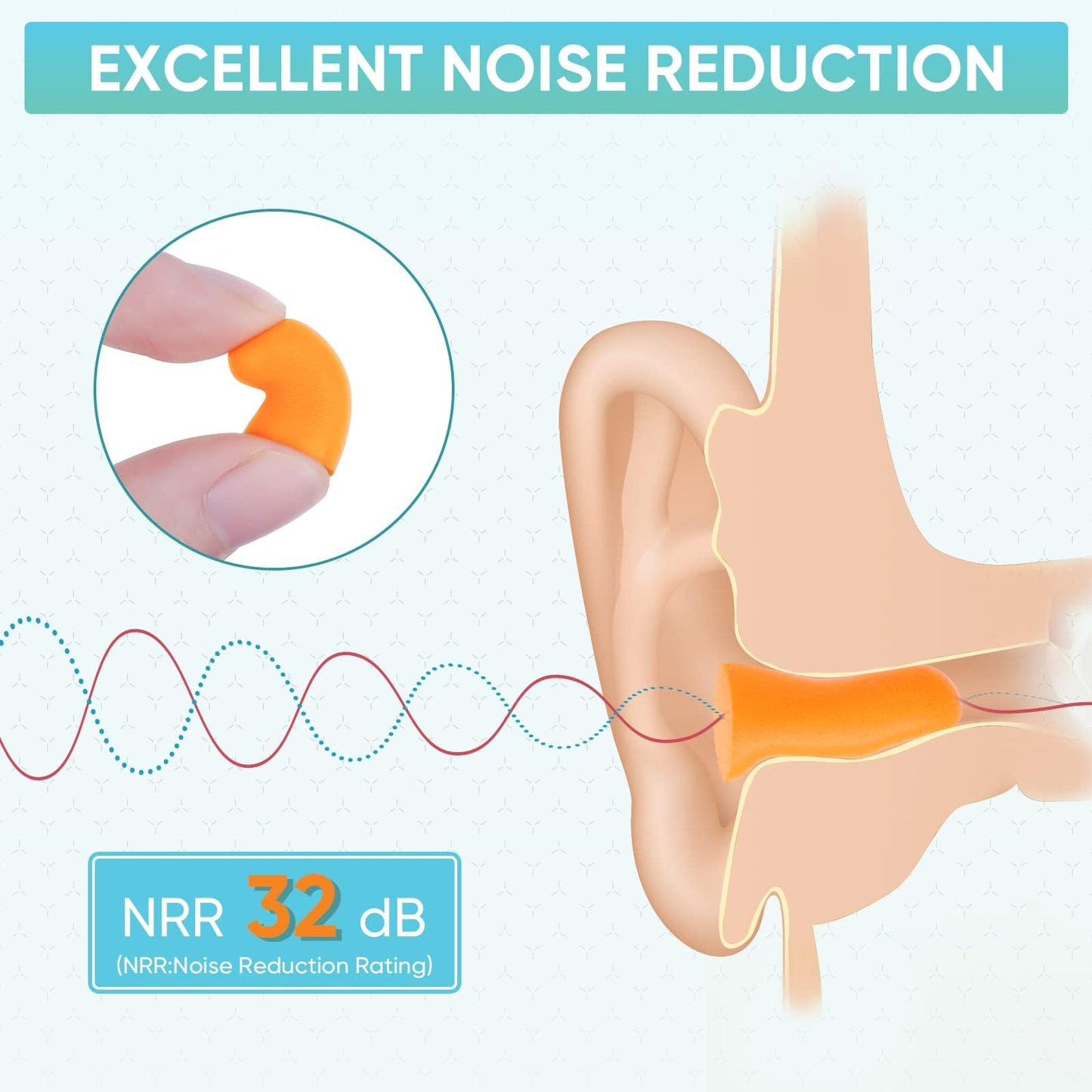 TICONN 200 Pairs Foam Ear Plugs, Hunting Earplugs Individually Wrapped 32dB NRR Noise Reduction Ear Plugs for Sleeping Fishing Passive Hearing Protection Travel Study Concentration (200 Pairs)