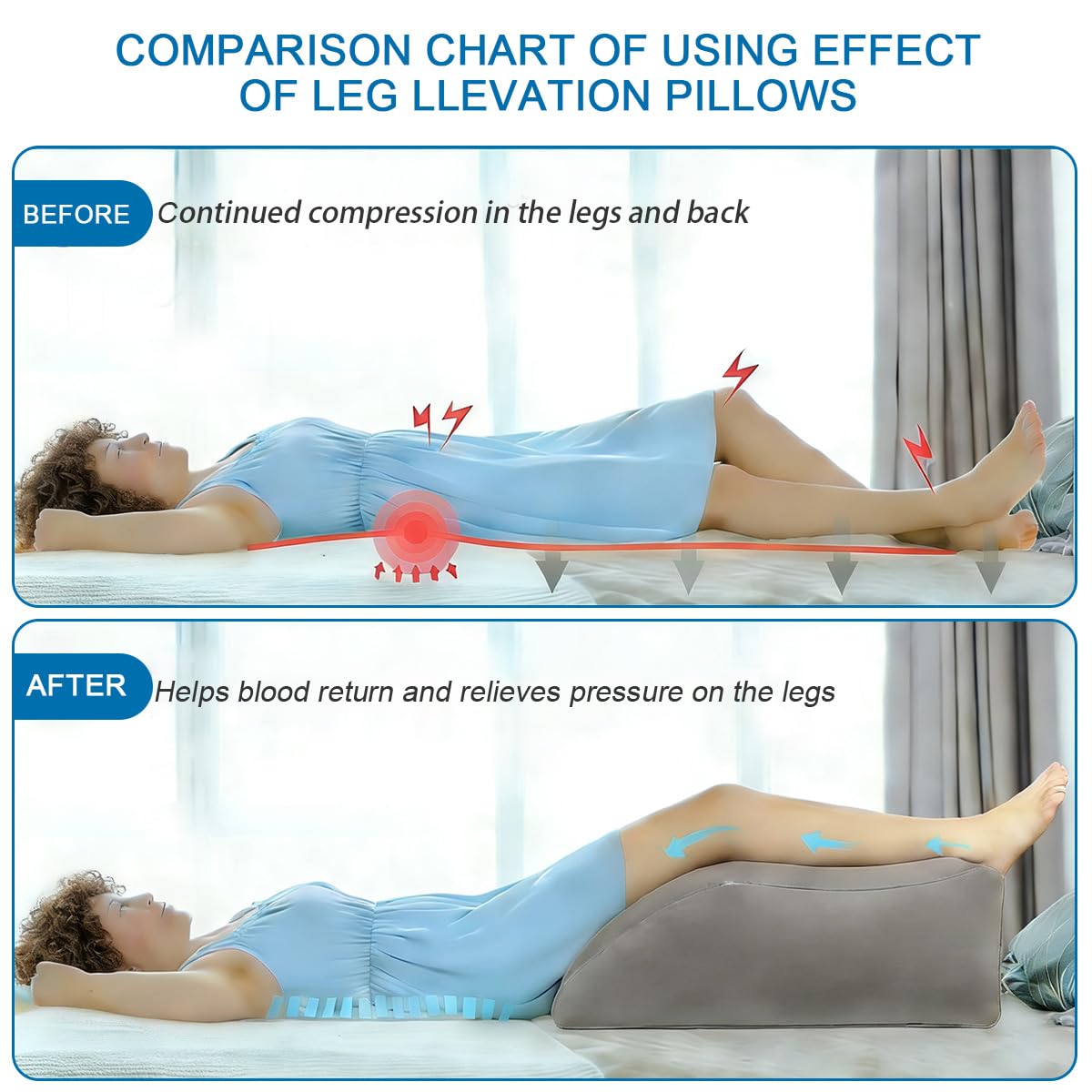 Gihunk Leg Elevation Pillows for After Surgery, Inflatable Leg Elevation Wedge Pillow for Sleeping, Portable Leg Wedge Pillow for Swelling, Leg Pillow for Knee Surgery Recovery