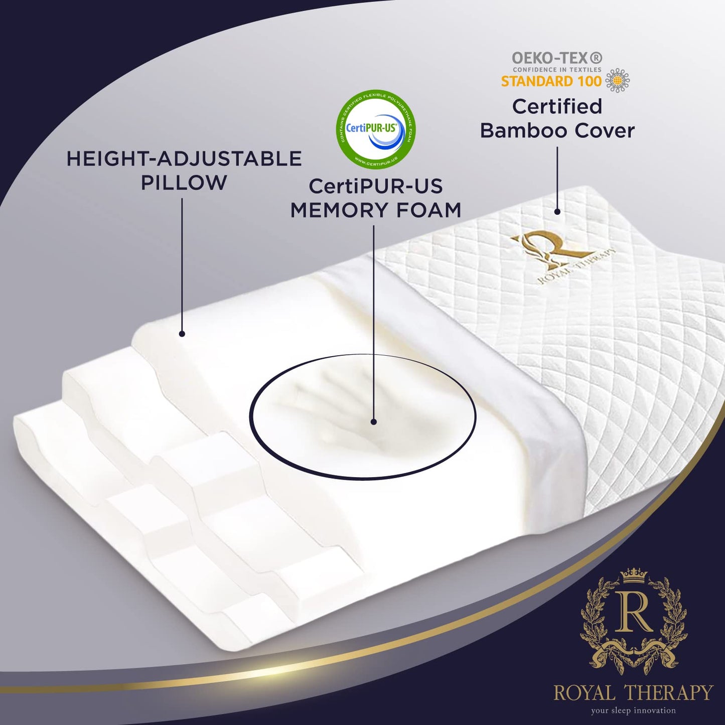 Memory Foam Pillow, King Cervical Pillow for Neck Pain, Contour Pillow, Neck and Shoulder Pain, Side Sleeper, Back and Stomach Sleeper