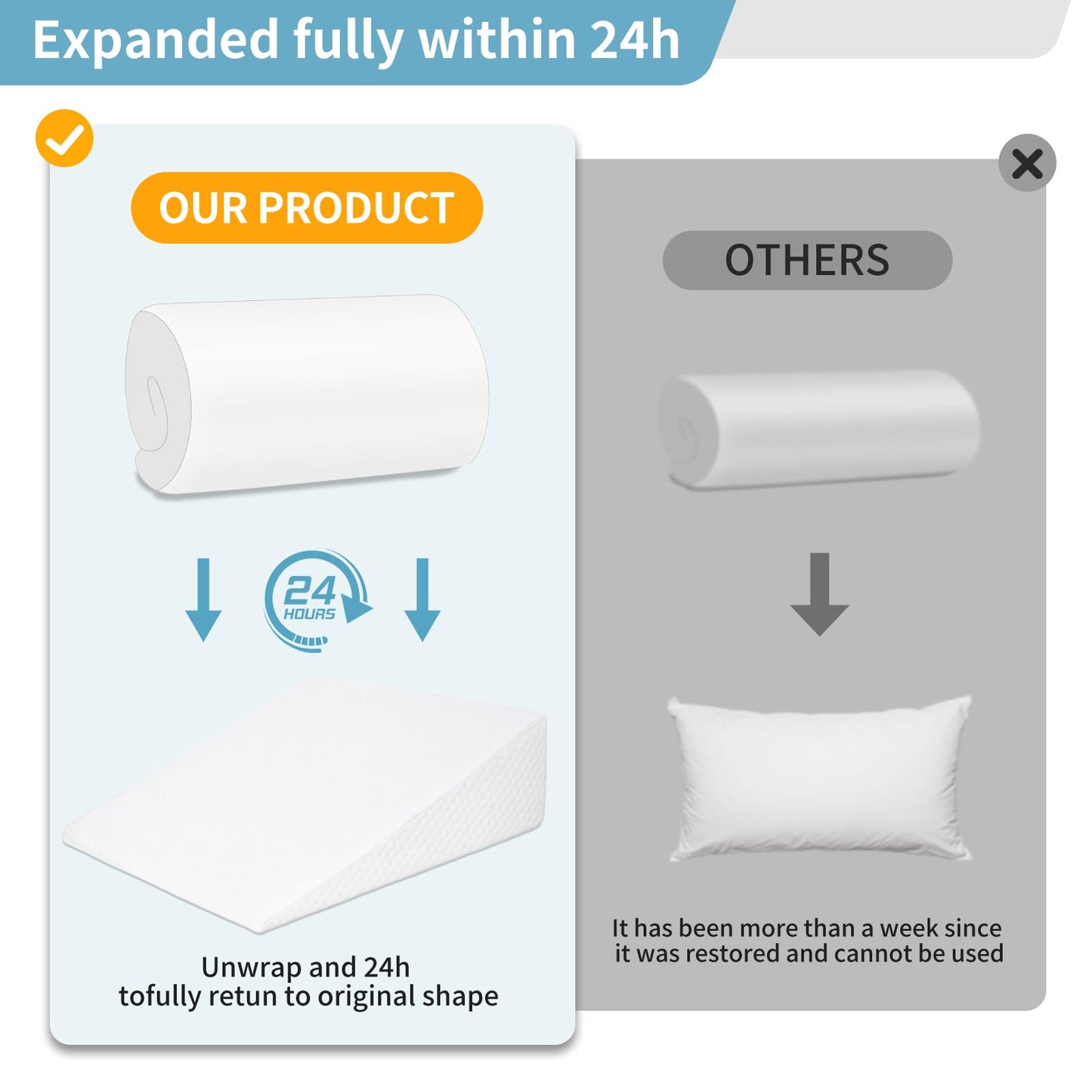 VADSBO Wedge Pillow, Bed Wedge Pillows for Sleeping, Snoring, Back Support, After Surgery, Foam Triangle Pillow, Removable Washable Cover (White, 12in)