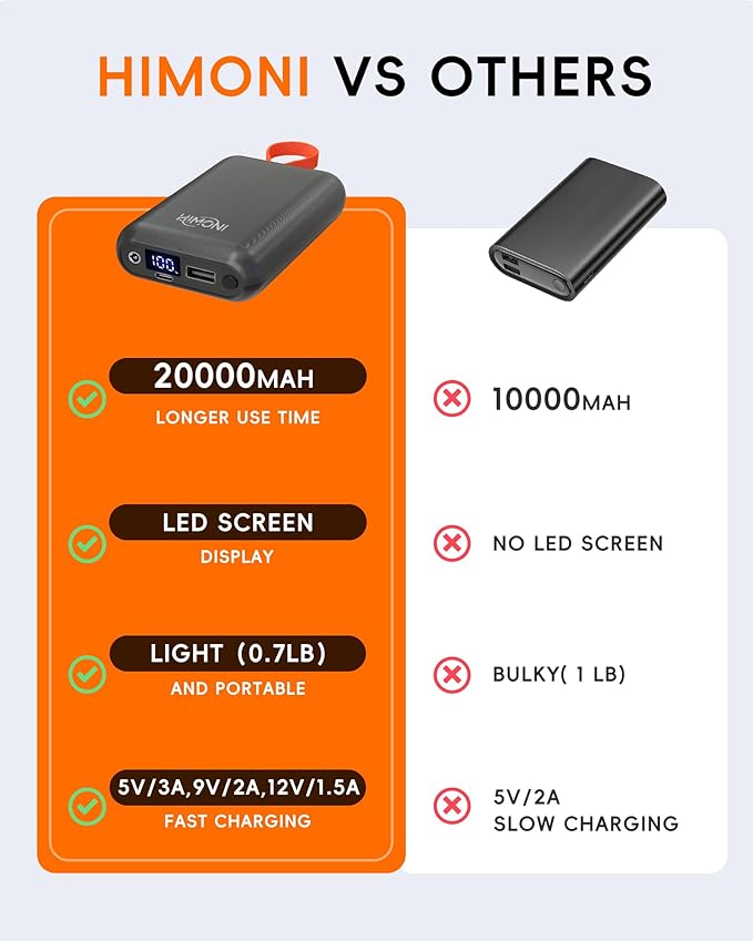 𝟭𝟮𝗩/𝟱𝗩 𝟮𝗔 𝟯𝗔 𝟮𝟬𝟬𝟬𝟬𝗺𝗔𝗵 Heated Jacket Battery Pack for Wulcea, Genovega, Kemimoto, Power Bank with LED Display for Heated Jacket Vest Pants Gear Chair Seats Blanket