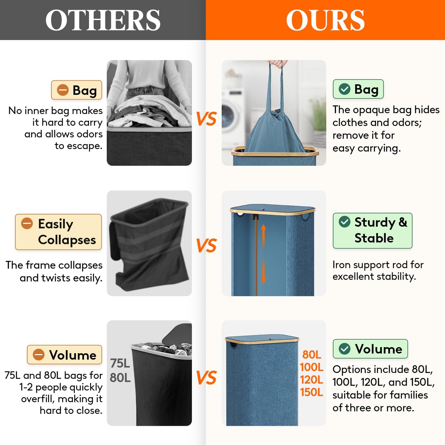 Lifewit 100L Laundry Basket with Lid, Clothes Hampers for Laundry with Bamboo Handles and 1 Removable Bag, Large Foldable Laundry Hamper for Bedroom, Bathroom, Dorm, Laundry Room, Dark Blue