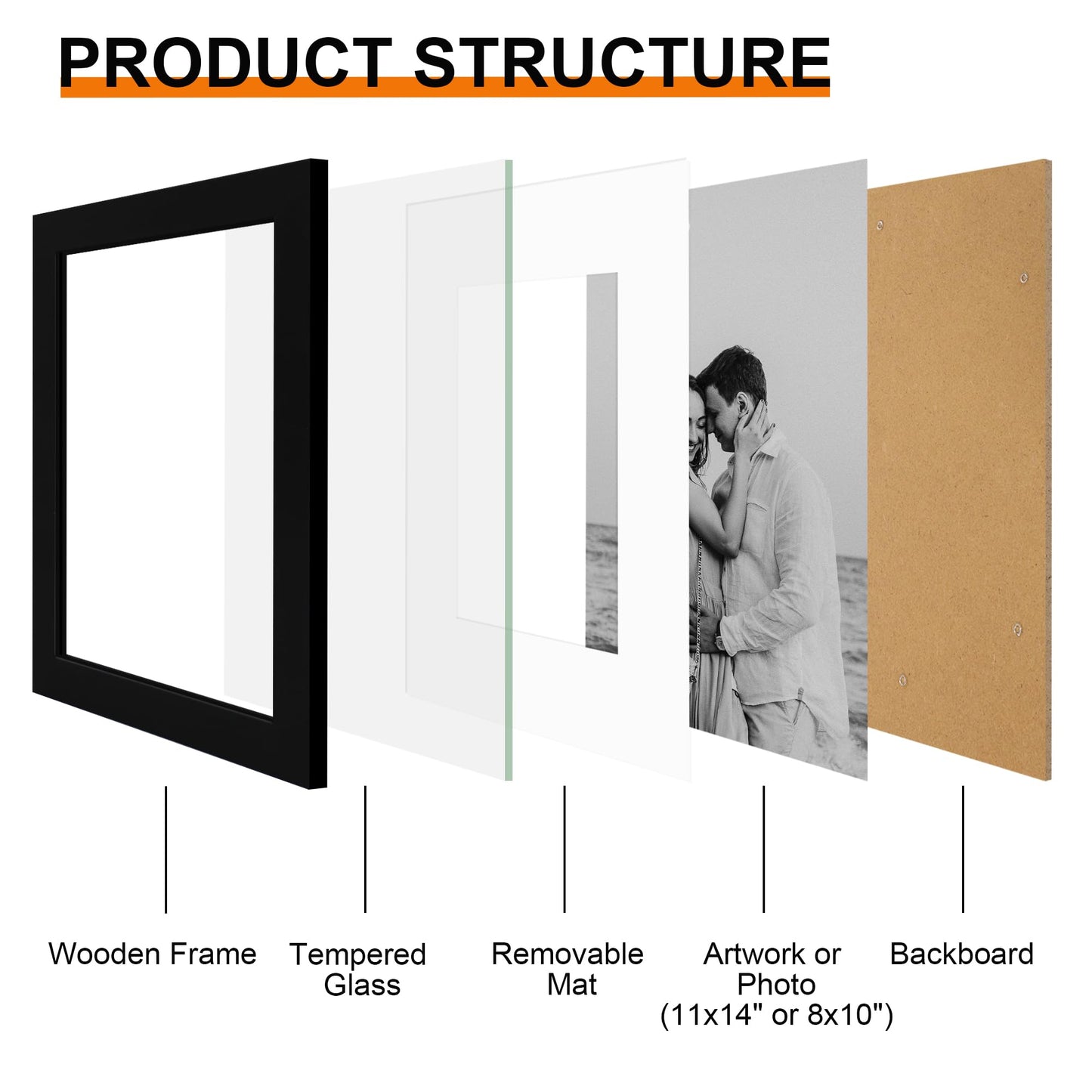 Flocey 11x14 Picture Frame 5 Pack, Black Photo Frame, Display Pictures 8x10 with Mat or 11x14 without Mat for Horizontal or Vertical Wall Mounting, Wall Gallery Frame for Artwork Certificate