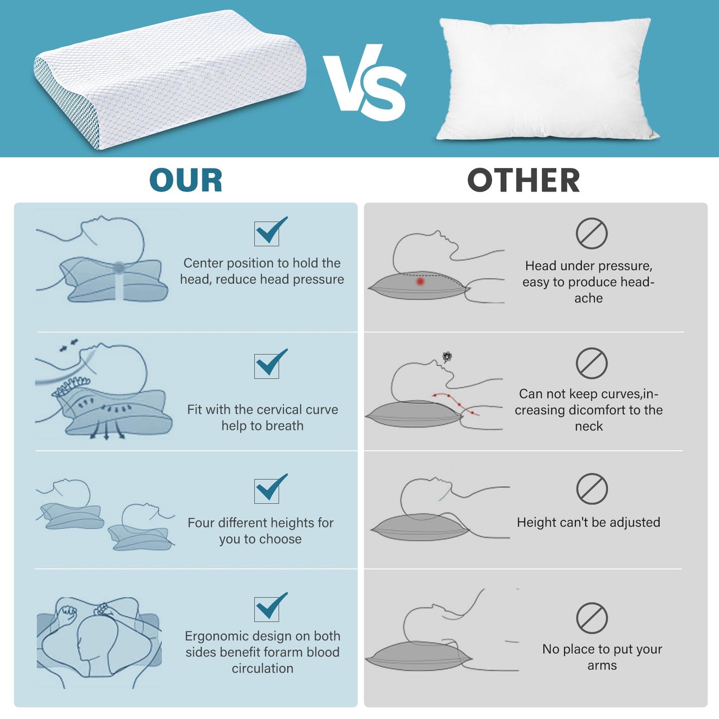 SUFOR 2 Pack Memory Foam Cooling Bed Pillows for Sleeping, Ergonomic Cervical Pillow for Neck and Shoulder Pain Relief, Adjustable Cold Pillow Set of 2,with Pillowcase（Blue）