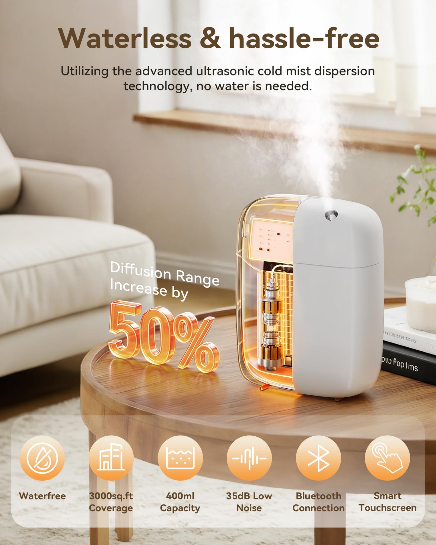 SEEDEAR Waterless Essential Oil Diffuser with Bluetooth App Control, Smart Scent Air Machine Covers Up to 3000 Sq Ft for Home, Hotel & Spa, Quiet Aromatherapy Diffuser with Timer & Mode (White)