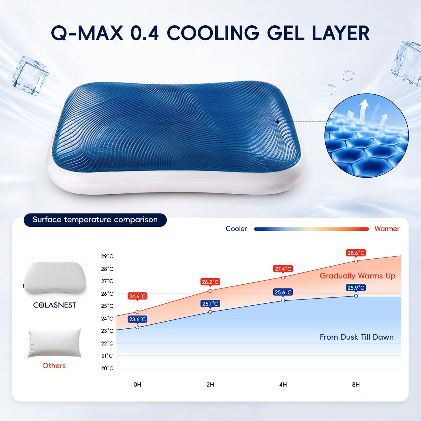 Cooling Gel Memory Foam Pillow – Reversible Cool Pillow for Side Back and Stomach Sleepers, Comfort for Hot Sleepers Night sweaters, Medium Firm Neck Support, Removable & Machine Washable Cover, Queen