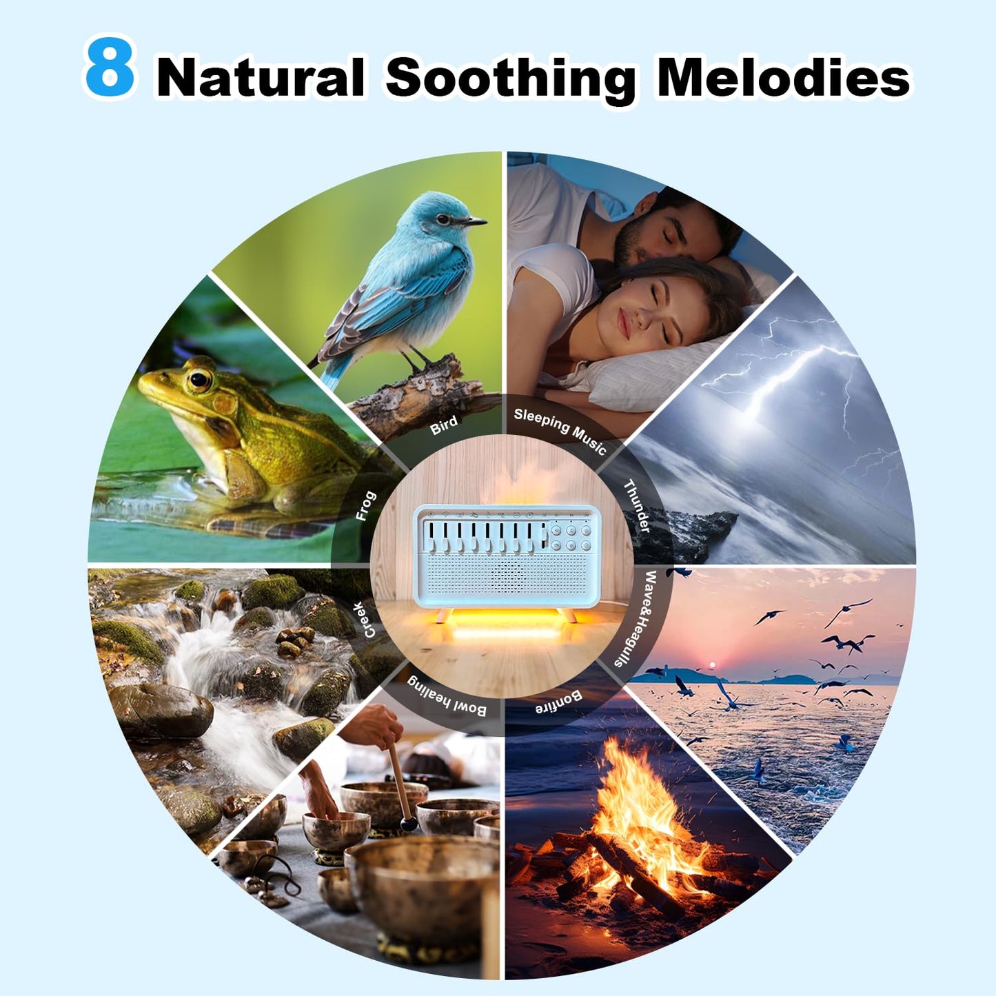 White Noise Night Light Humidifier, 3-in-1 White Noise Sound Machine Humidifier with 8 Ambient Sounds, Diffuser Sound Box Powered by USB, Sleep Sound Machine for Home Office, Timer