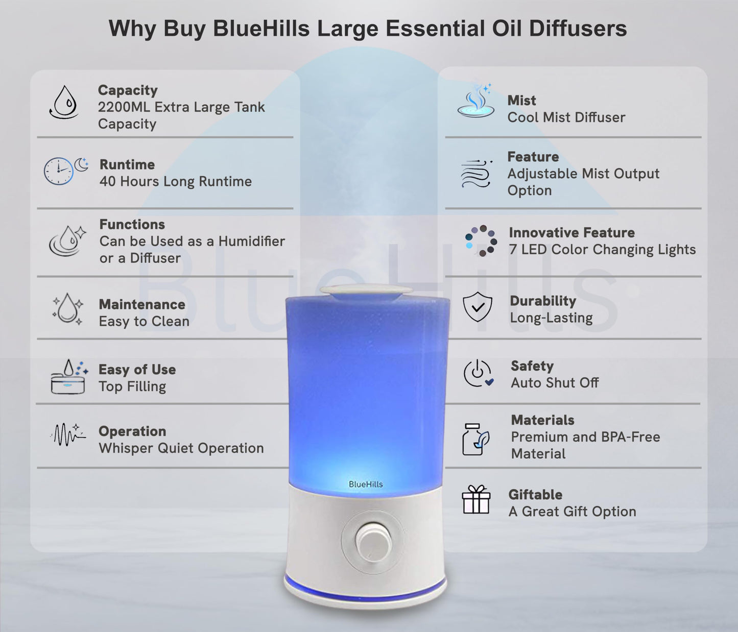 BlueHills Premium 2000 ML XL Large Essential Oil Diffuser Aromatherapy Humidifier for Large Room Home 40 Hour Run Huge Coverage Area 2 Liter Extra Large Capacity Huge Diffuser High Mist White E001