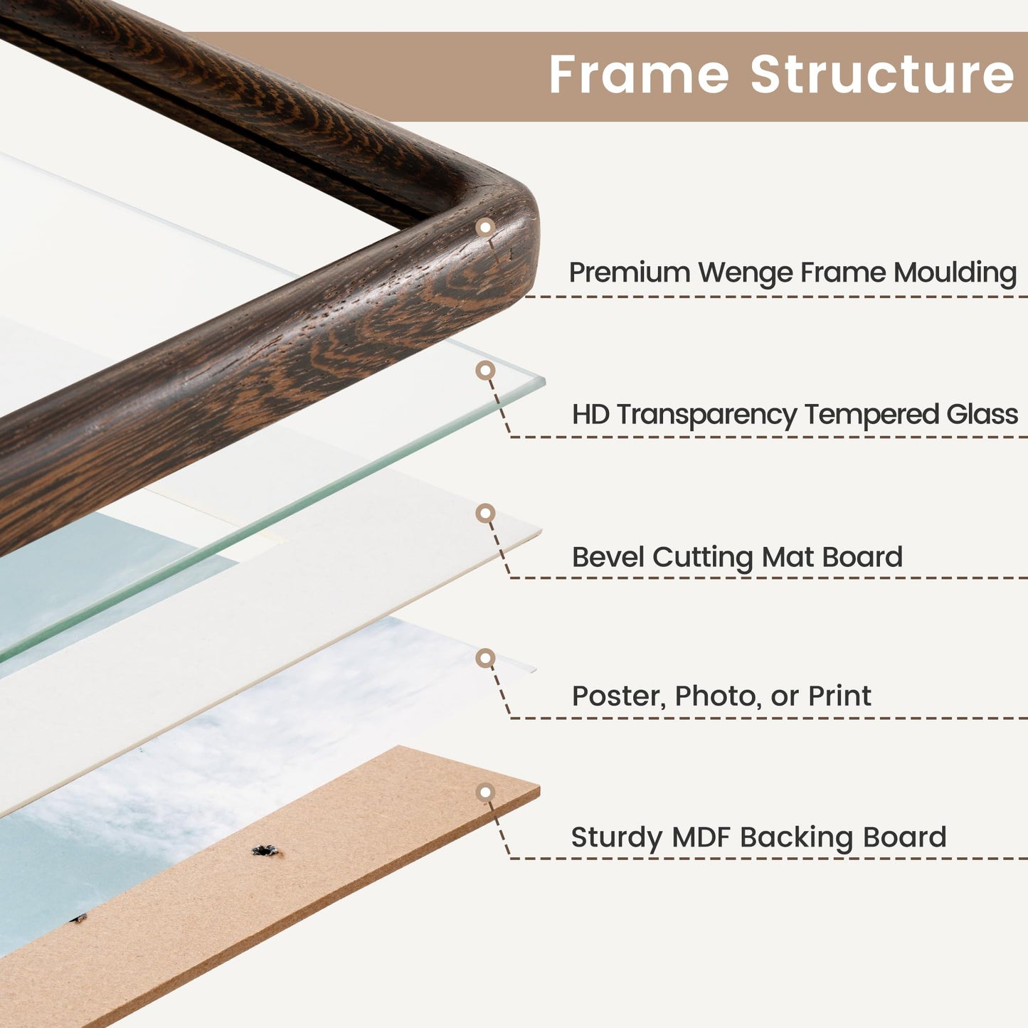 8x10 Picture Frame, Natural Solid White Oak Wood Photo Collage Frame with HD Tempered Glass, Rounded Corner Wooden Frame 8 x 10 Matted to 5x7, Gallery Wall Frames for Art, Wall or Tabletop Display