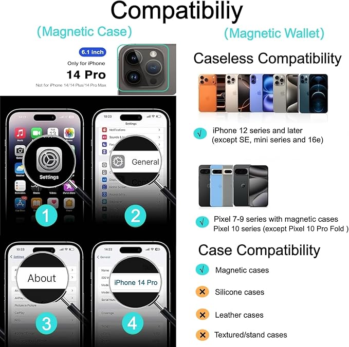 Ntwinro Magnetic for iPhone 14 Pro Case (Compatible with MagSafe) with Detachable Wallet & Card Holder for 3 Cards [RFID Blocking] Military Grade Protective Slim Phone Cover, Purple