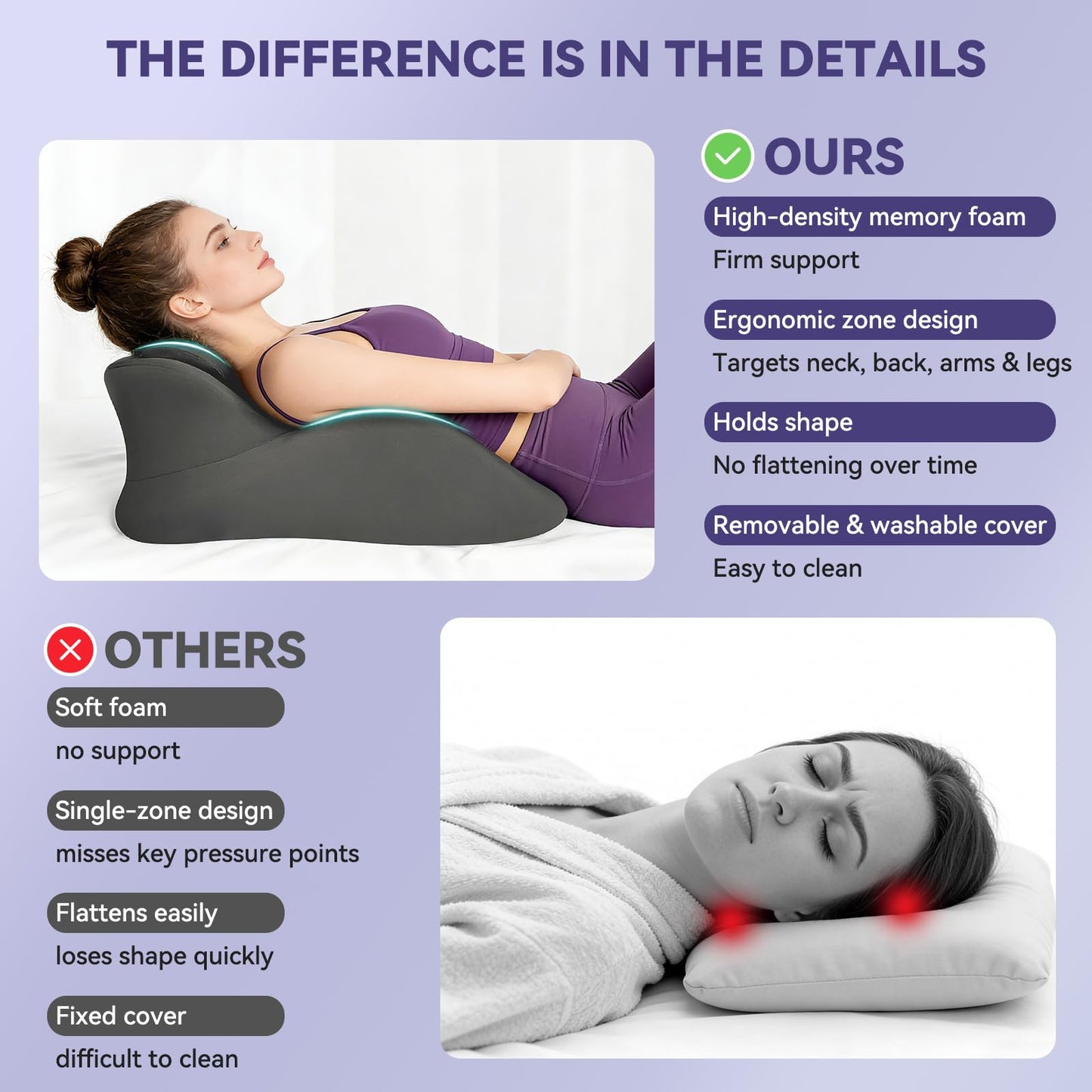 HOTKBO Memory Foam Wedge Pillow, Ergonomic Neck Back Lumbar Support Pillow for Reading, Relaxation & Sleeping, 27° Angled Cushion with Removable Washable Cover, Dark Gray