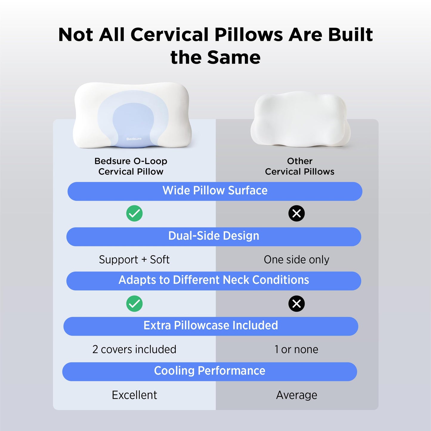Bedsure Cervical Neck Pillow Set of 2 - Memory Foam Pillows for Ergonomic Orthopedic Support Pillow for Neck Pain Relief, Contour Pillow for Side & Back Sleepers