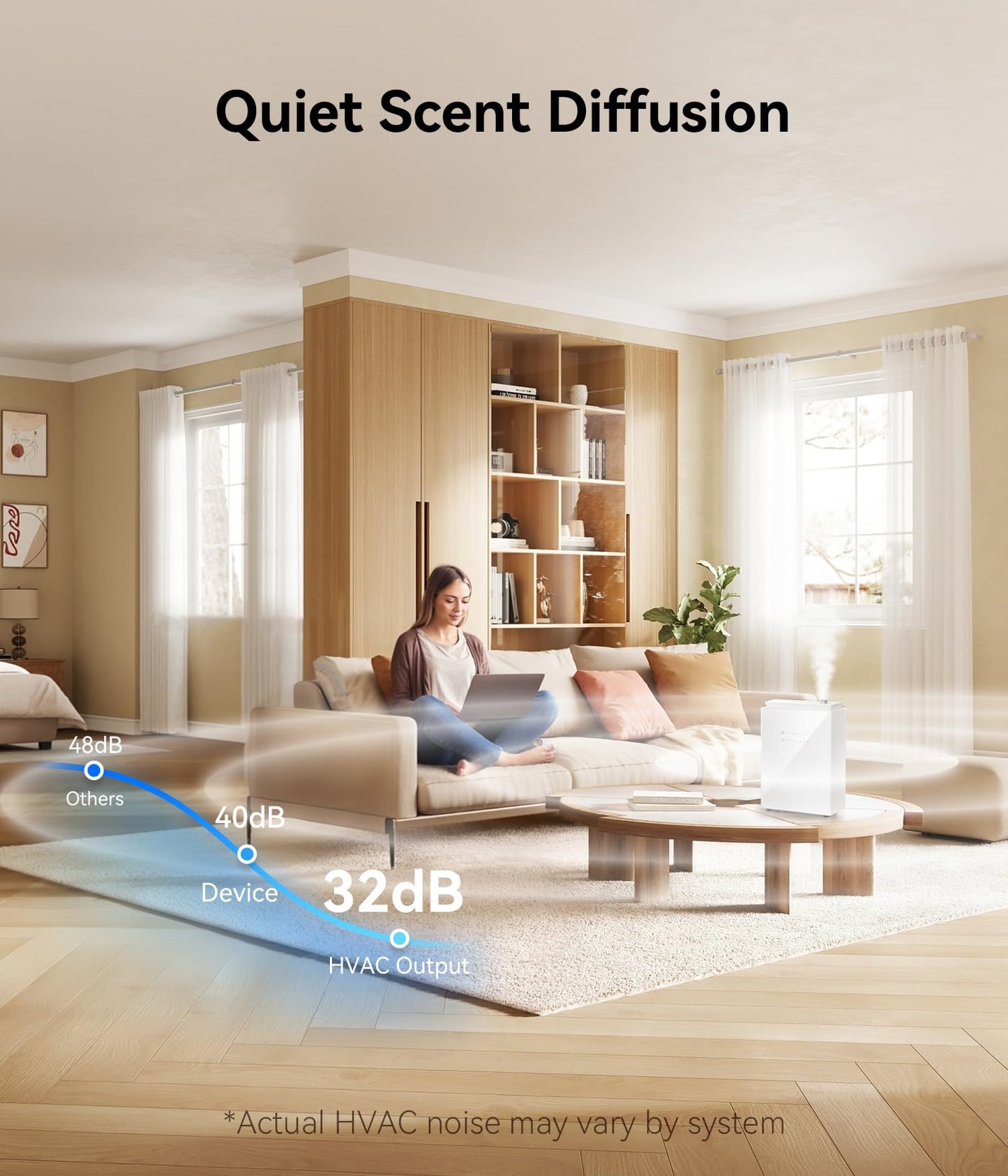 FYNTRA Essential Oil Diffuser - HVAC System, 5500 Sq.Ft Waterless Diffuser, Whole House & Aromatherapy Diffuser, Oil Diffuser for Office Home Large Room, WiFi & Bluetooth App Control, White