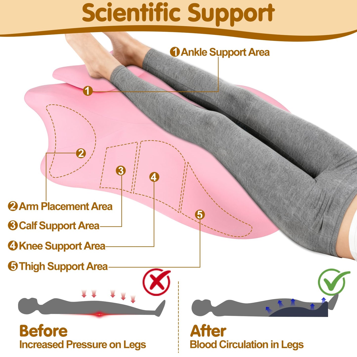MYFAMIREA Memory Foam Ergonomic Wedge Pillow for Adults, Prone Pillow for Bed Sleeping, Reading, Memory Foam Ergonomic Cushion for Back Support, Sitting Up and Back Pain, with Removable Cover (Pink)