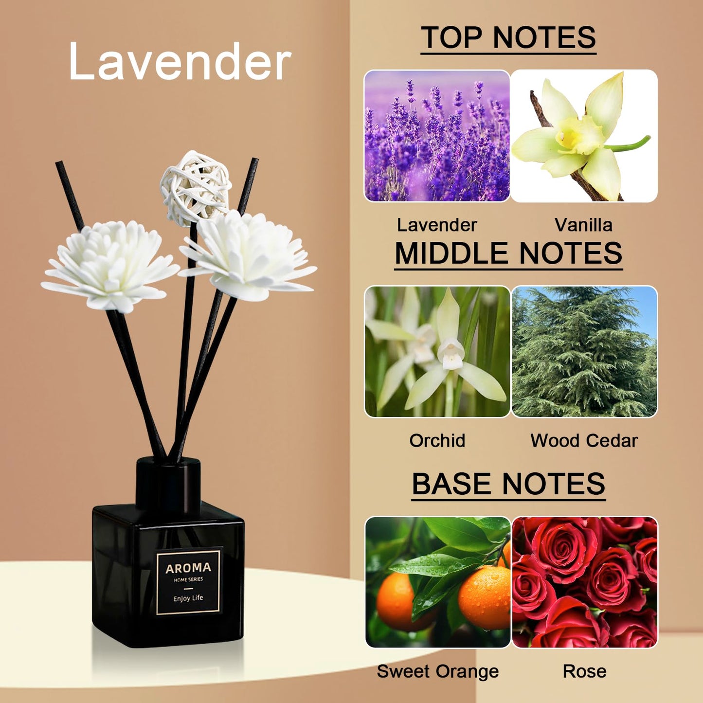 Pierides Reed Diffuser Set of 3,Lavender Scented Oil Diffuser with 15 Sticks,(50ml) x 3 Home Fragrance Reed Diffuser for Home Living Room Bedroom Bathroom Air Freshener