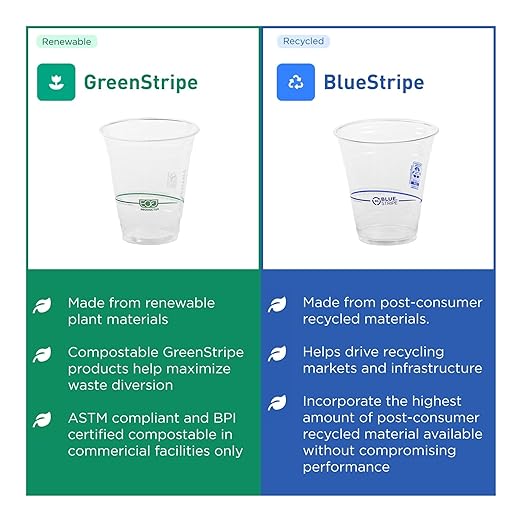 ECO PRODUCTS BlueStripe Recycled 12oz Plastic Cups, Case of 1000, Made from 30% Post-Consumer Recycled Plastic Bottles, Recycled PET (rPET) For Cold Drinks & Snacks, Clear For Visibility