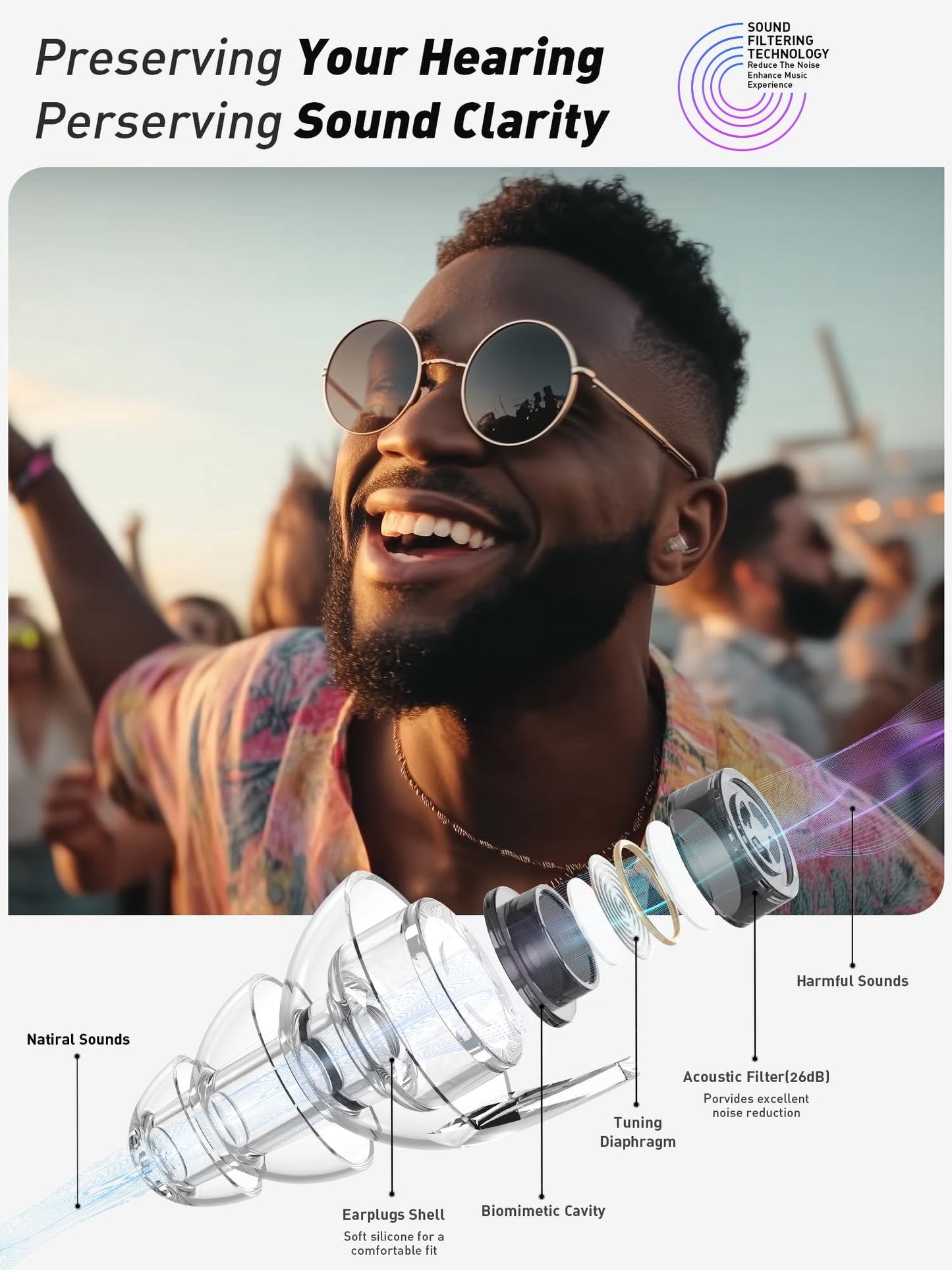 Hearprotek Concert Ear Plugs, 2Pairs Reusable high Fidelity Musician Ear Plugs for Concerts Loud Music-Noise Reduction Ear Protection earplugs for Rave,Festival,Music,Tinnitus Relief