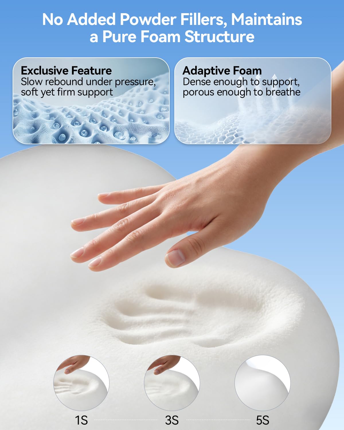 COMFYPIL Cervical Pillow for Neck Pain Relief, Ergonomic Contour Memory Foam Pillow for Side Back Stomach Sleepers, Deep Sleep Pillow for Cloud-Soft Shoulder Support with Cooling Pillowcase, White