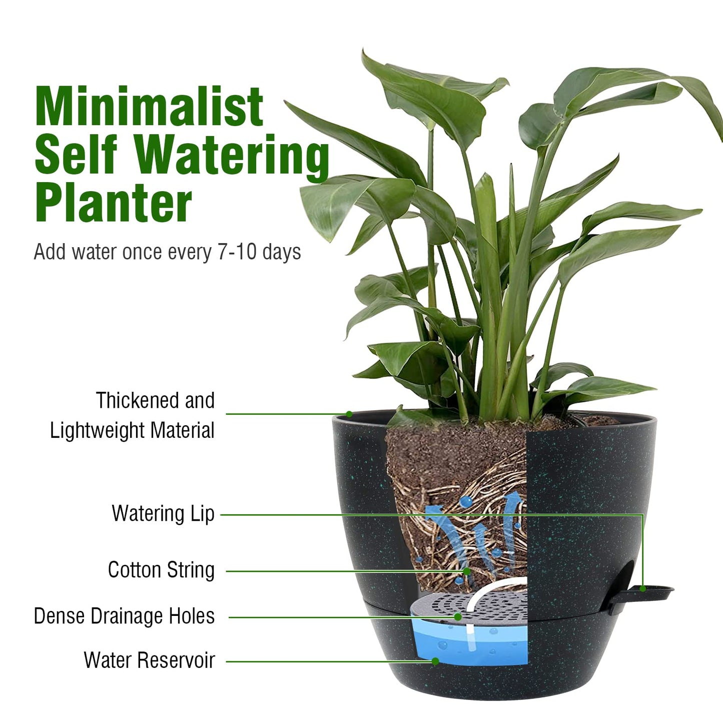 WSMKSZ 12 inch Large Self Watering Pots, Planter, Plant Pots with Mesh Drainage Holes for Indoor Outdoor House Plants and Garden, Plastic Flower Pots with Reservoir, Black with Green Speckles
