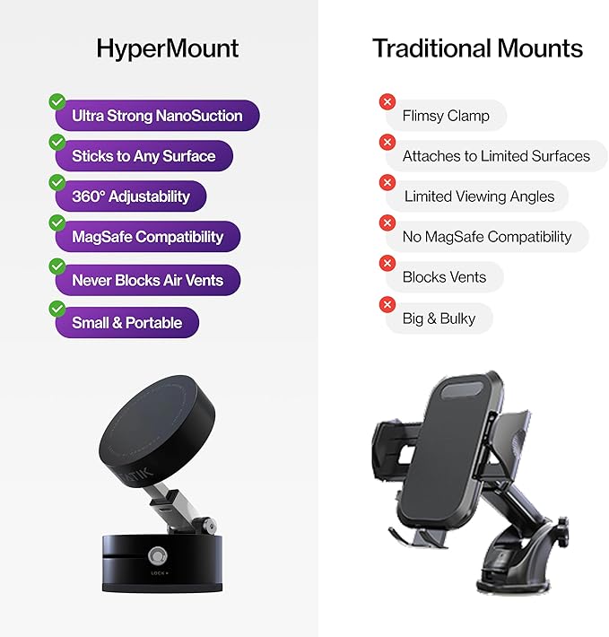 STATIK HyperMount® 2 Vacuum Phone Mount - Magnetic Phone Holder, Vacuum Seal Car Phone Mount, Use on Any Surface, Compatible with Apple MagSafe and Magnetic Rings Included for Android Devices - 3 Pack
